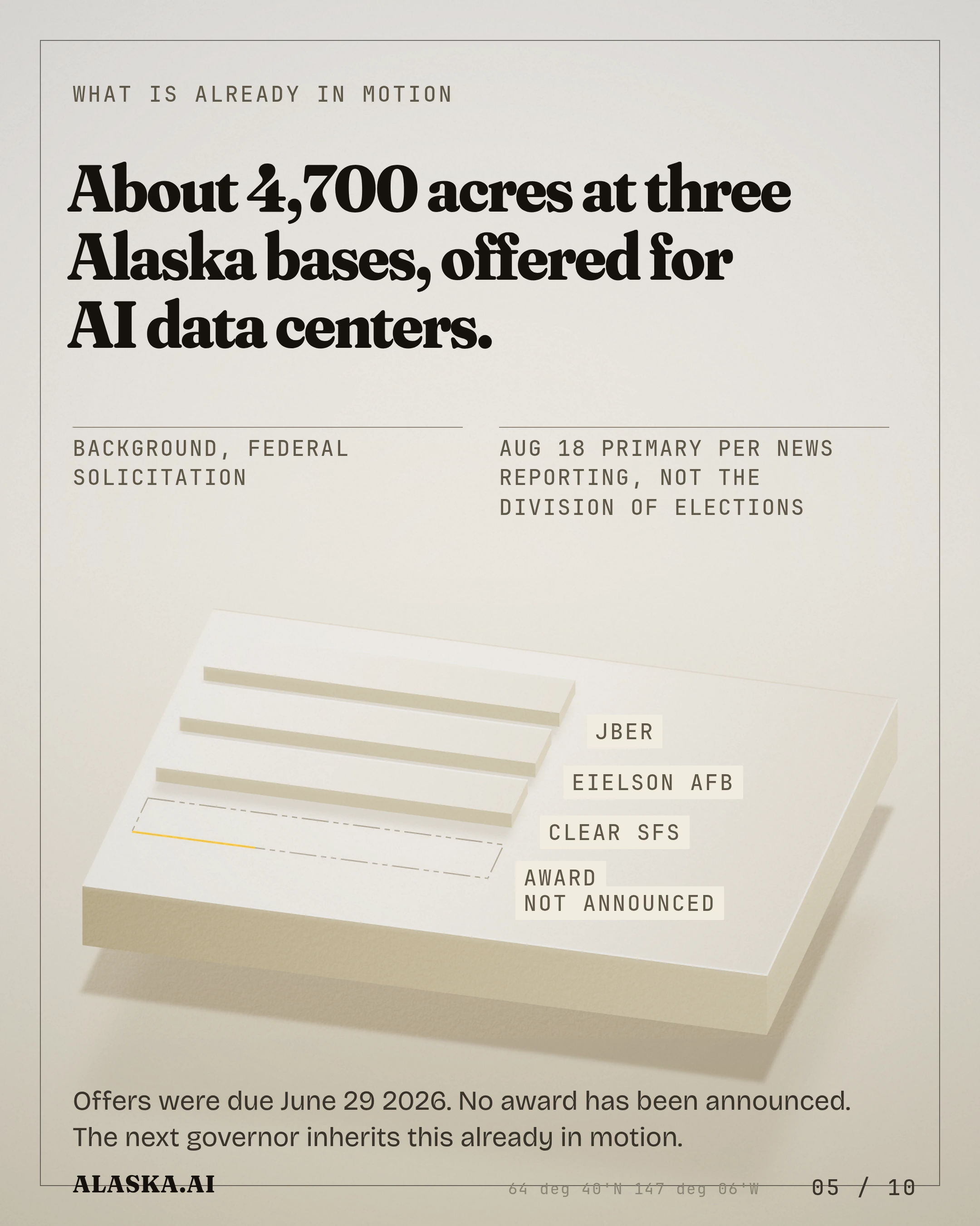 What is already in motion. About 4,700 acres at three Alaska bases, offered for AI data centers. Background, federal solicitation Aug 18 primary per news report