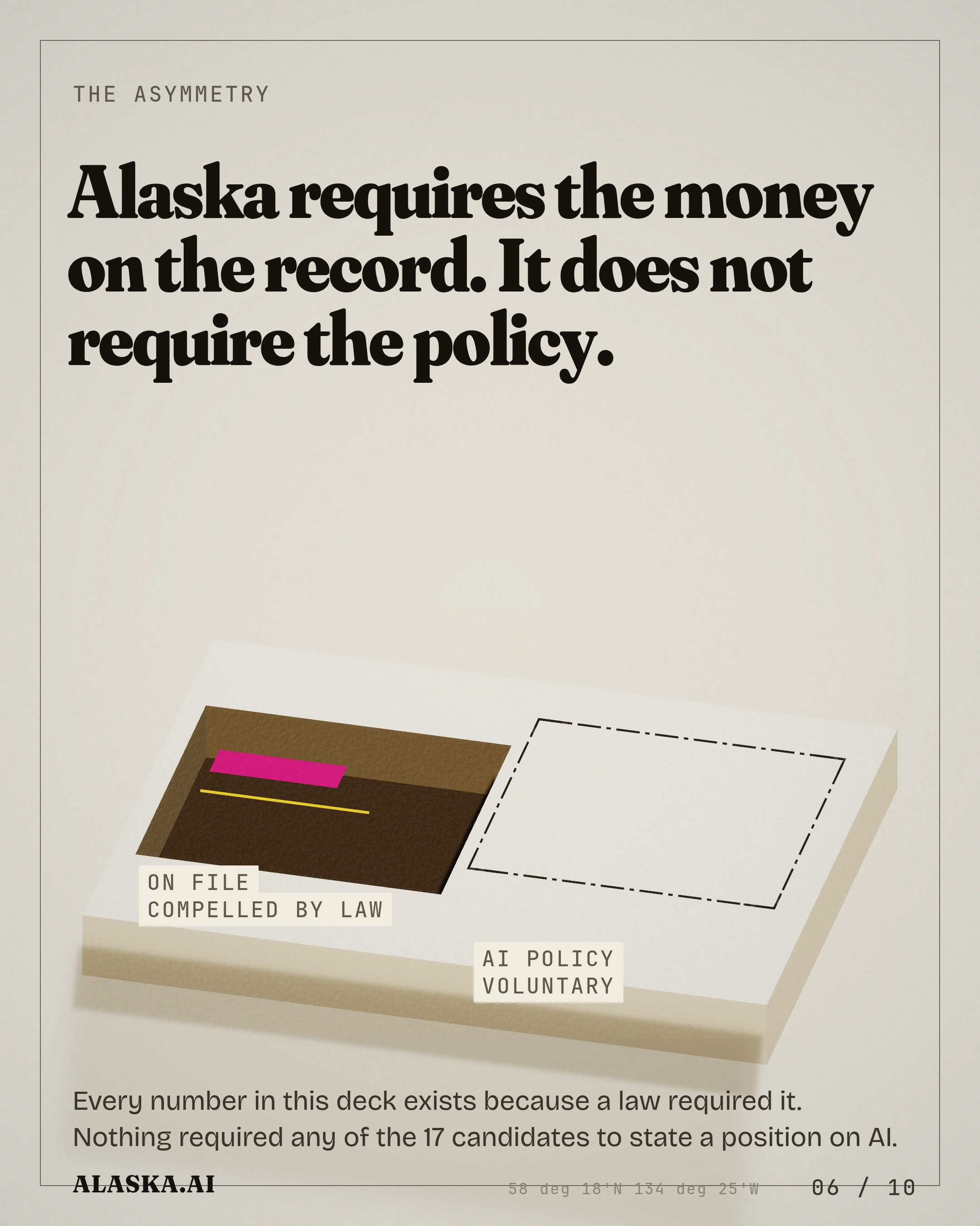 Alaska requires the money on the record. It does not require the policy. Compelled by law Every number in this deck exists because a law required it. Nothing re