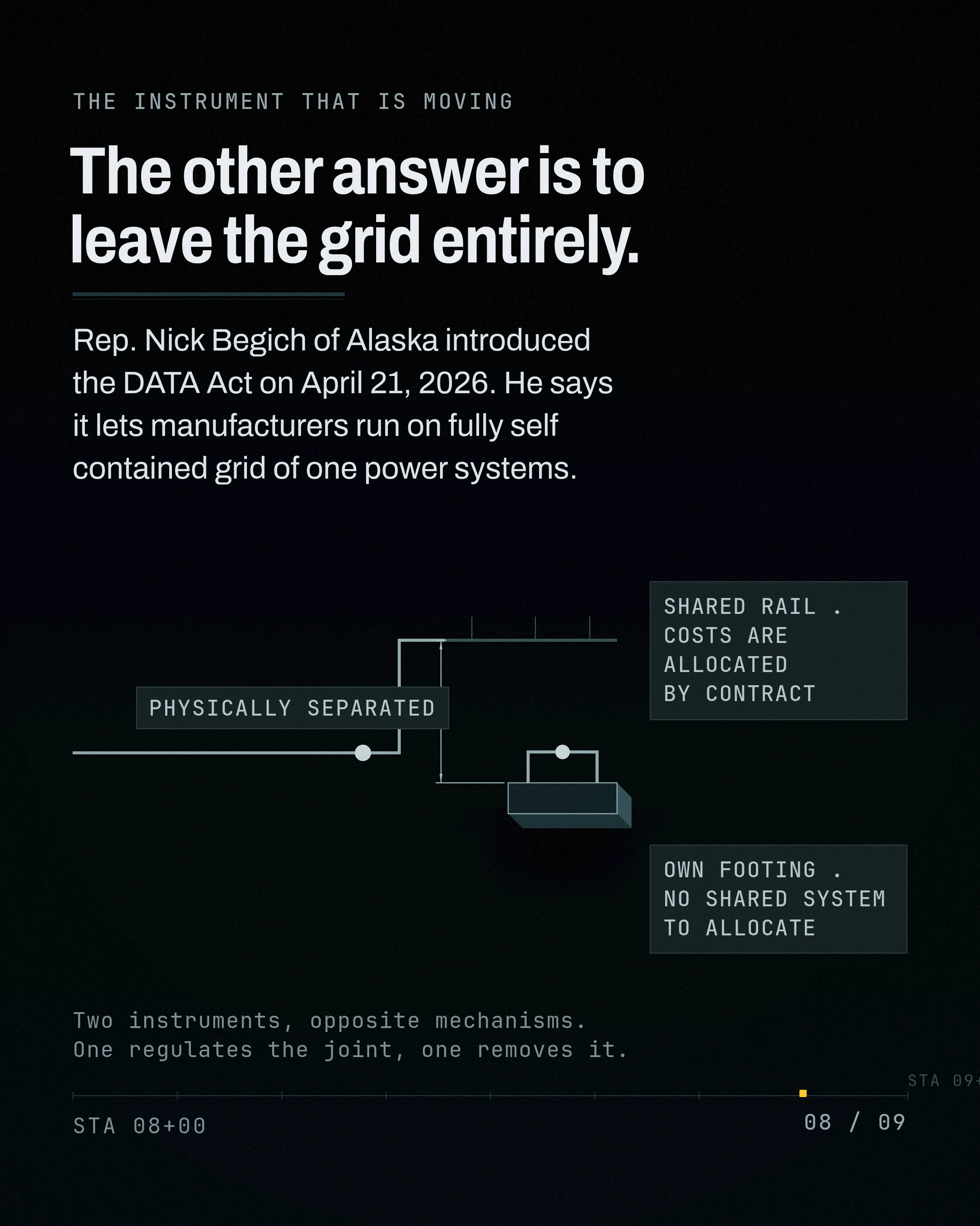 The other answer is to leave the grid entirely. Rep. Nick Begich of Alaska introduced the DATA Act on April 21, 2026. He says it lets manufacturers run on fully