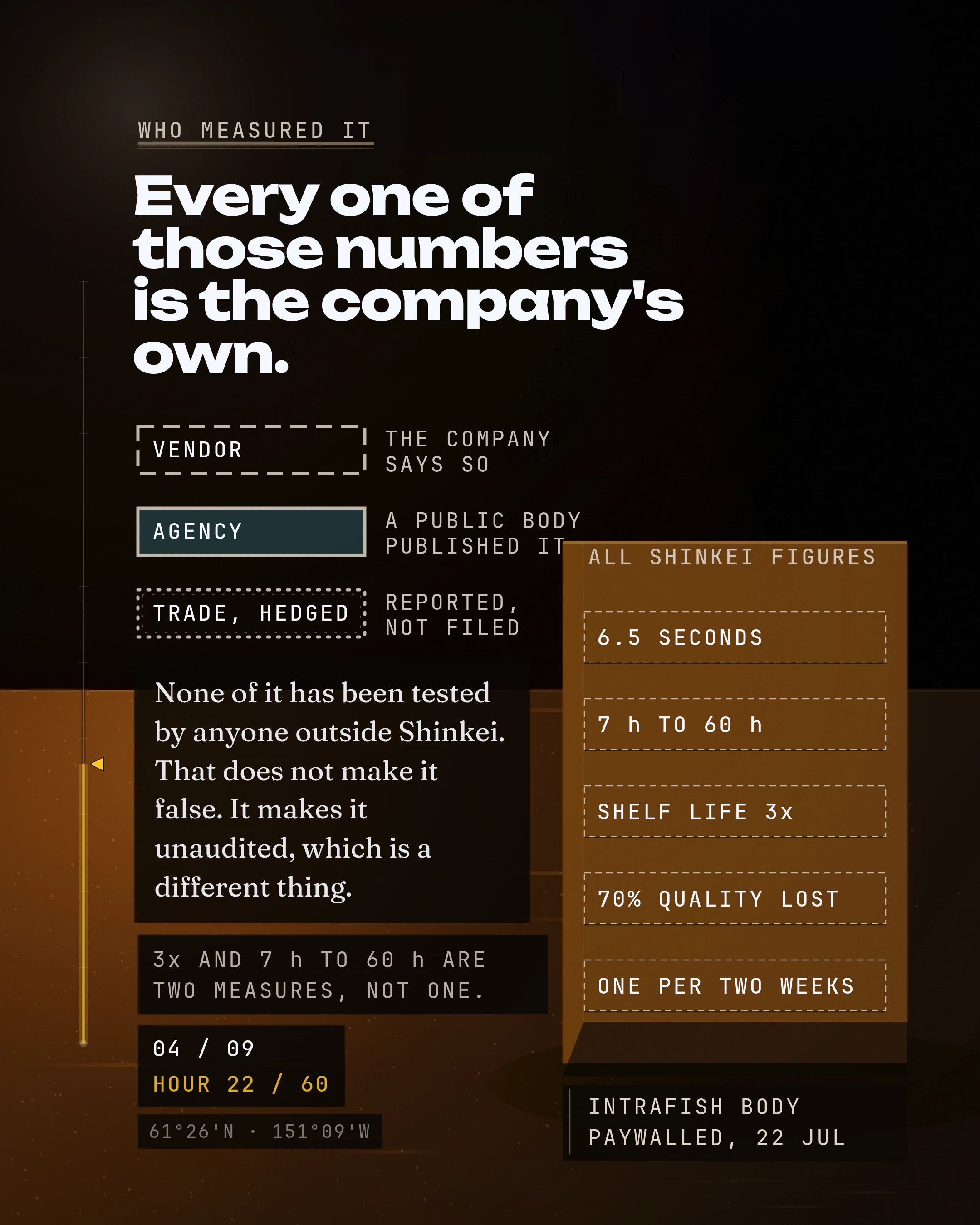 Every one of those numbers is the company's own. None of it has been tested by anyone outside Shinkei. That does not make it false. It makes it unaudited, which