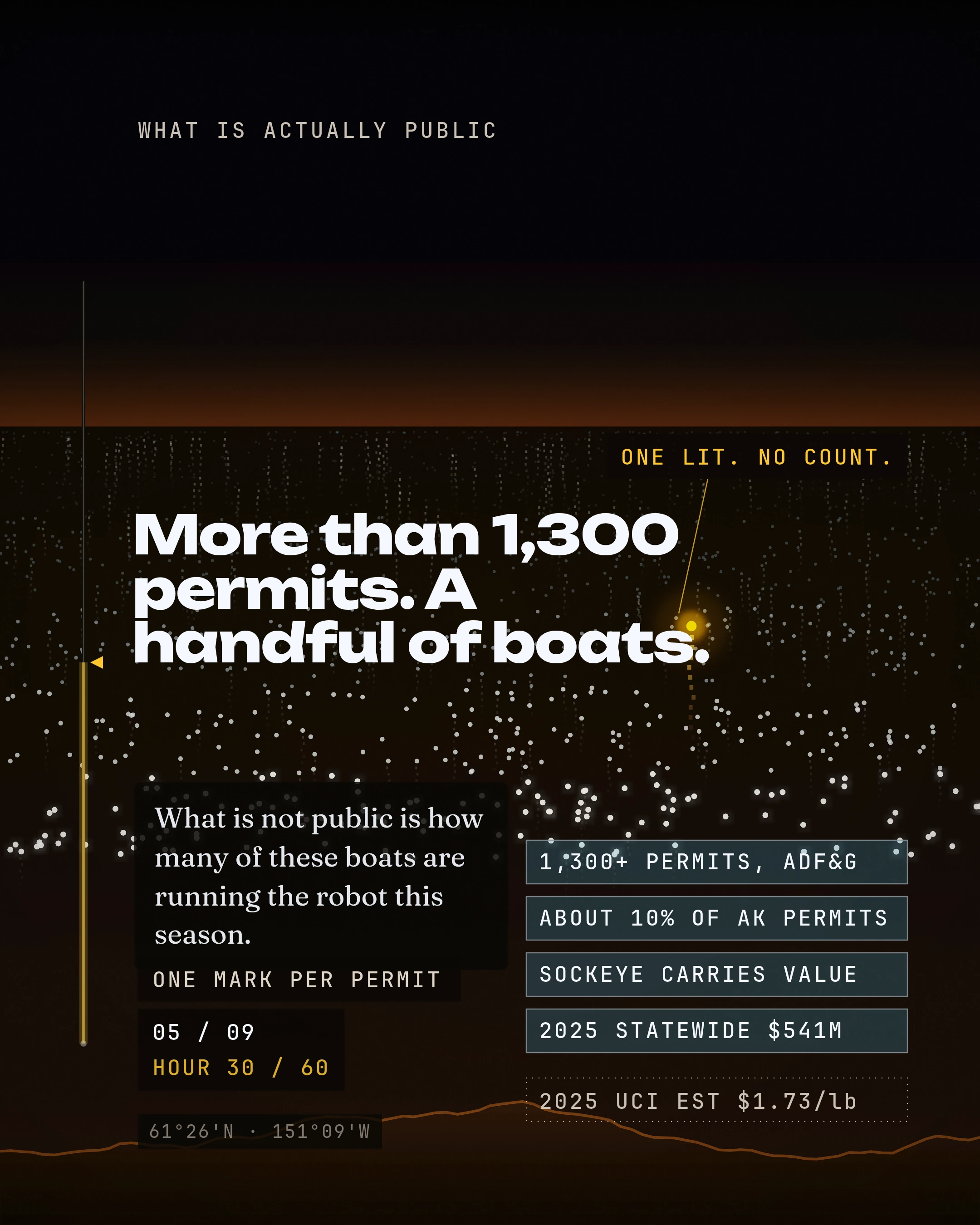 More than 1,300 permits. A handful of boats. What is not public is how many of these boats are running the robot this season