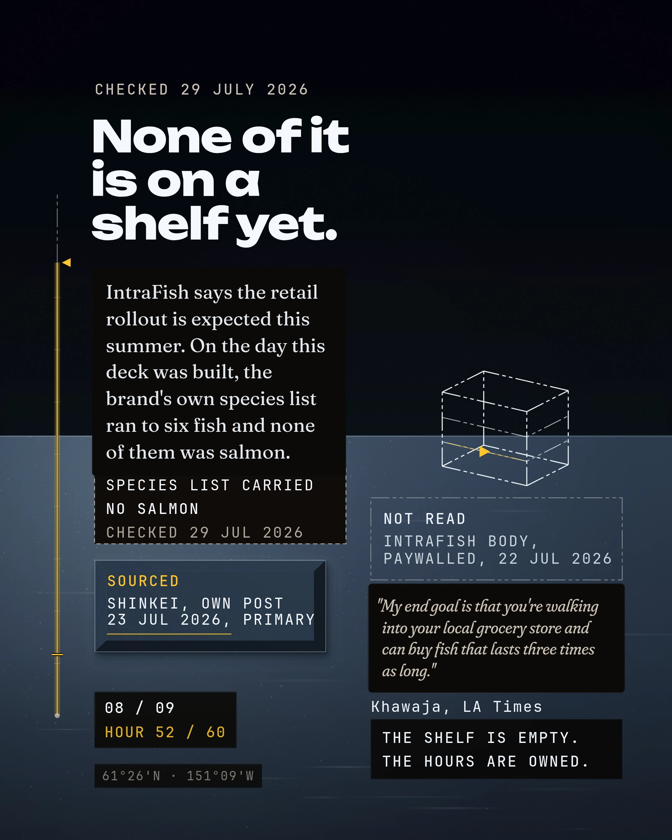 None of it is on a shelf yet. IntraFish says the retail rollout is expected this summer. On the day this deck was built, the brand's own species list ran to six