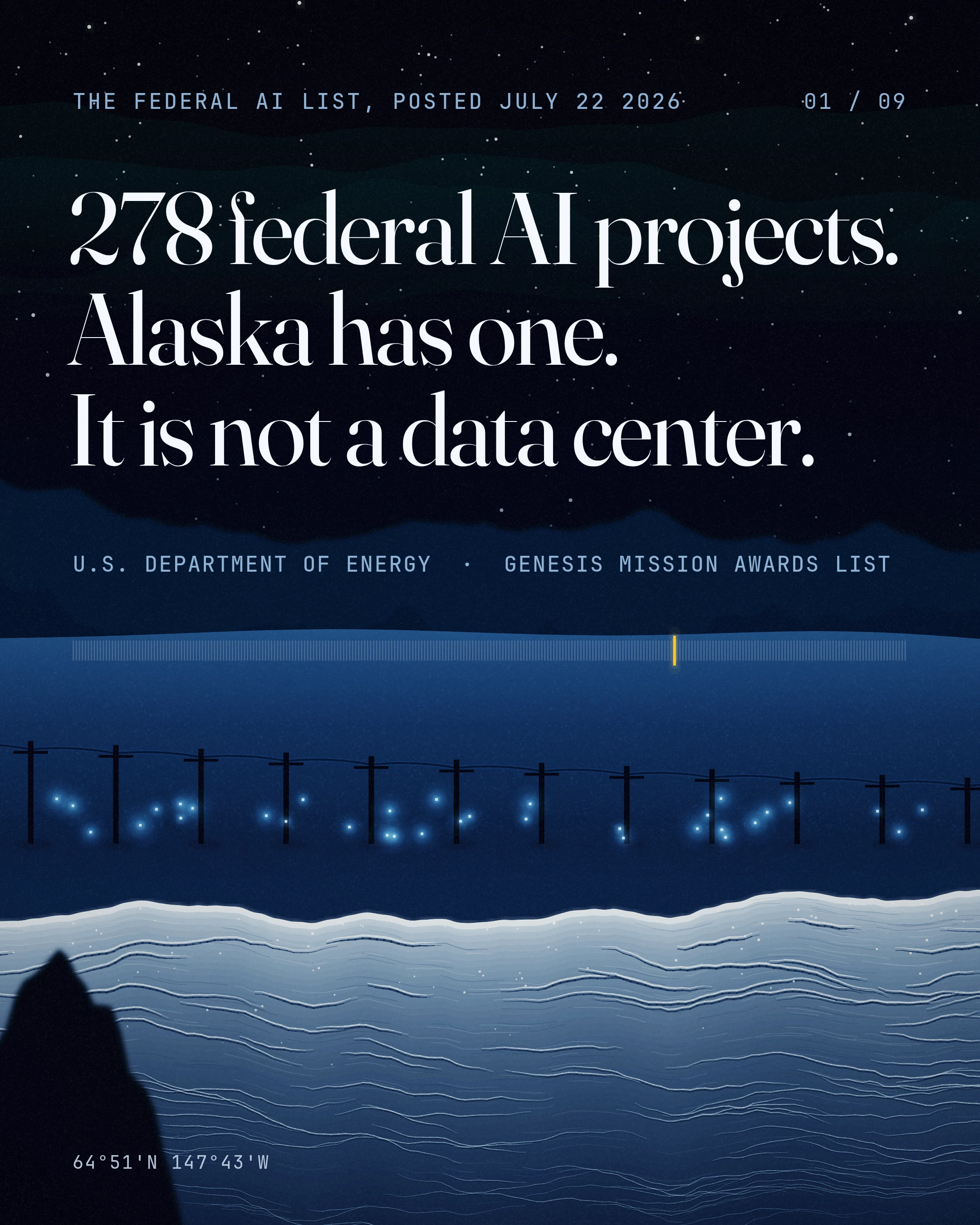 Alaska's One Row on the Federal AI List, slide 1 of 9