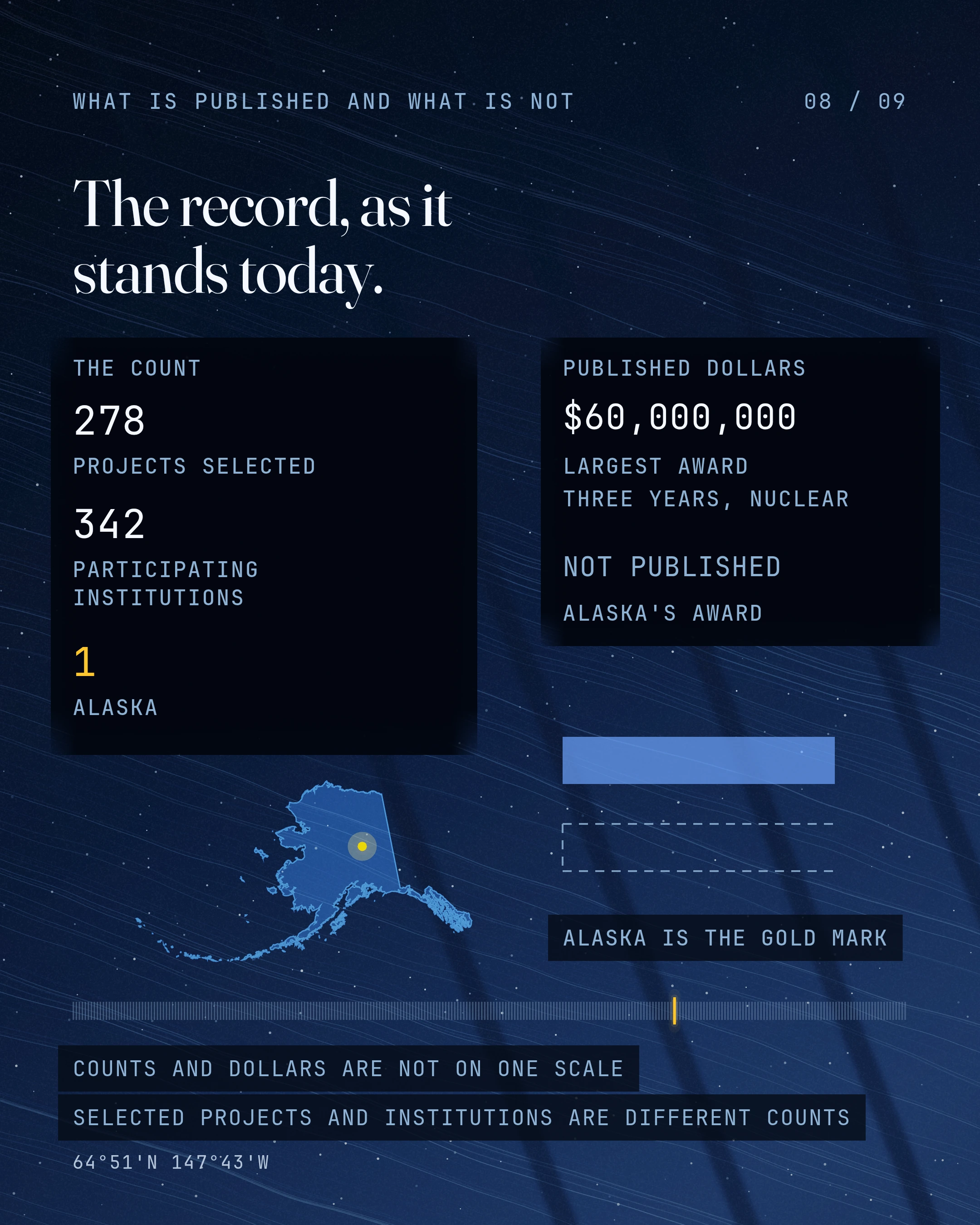 Alaska's One Row on the Federal AI List, slide 8 of 9