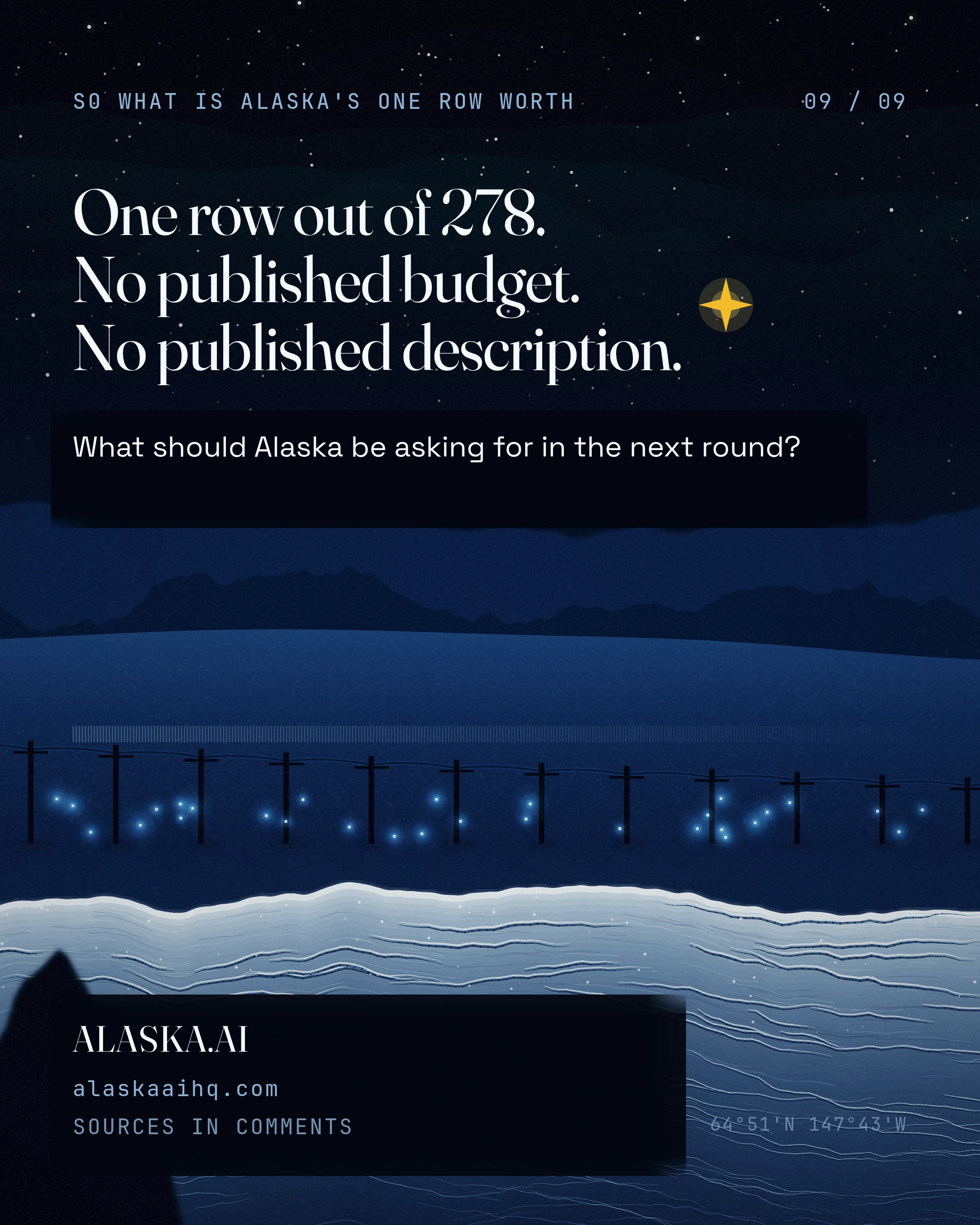 Alaska's One Row on the Federal AI List, slide 9 of 9