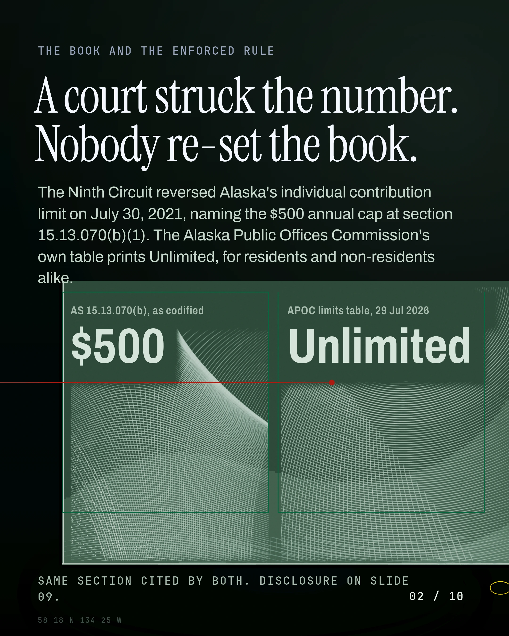 Struck. And Still Printed. Alaska's $500 Cap, slide 2 of 10