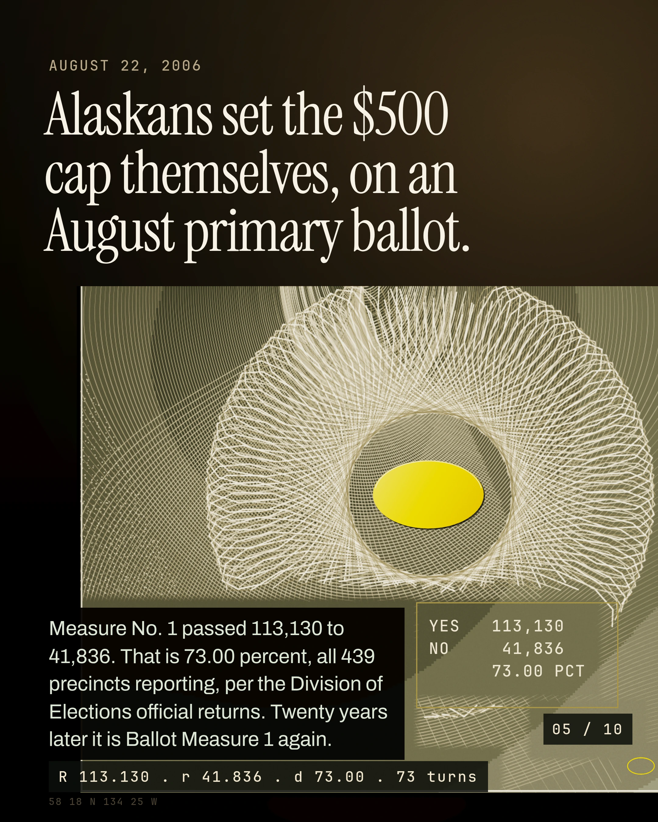 Struck. And Still Printed. Alaska's $500 Cap, slide 5 of 10