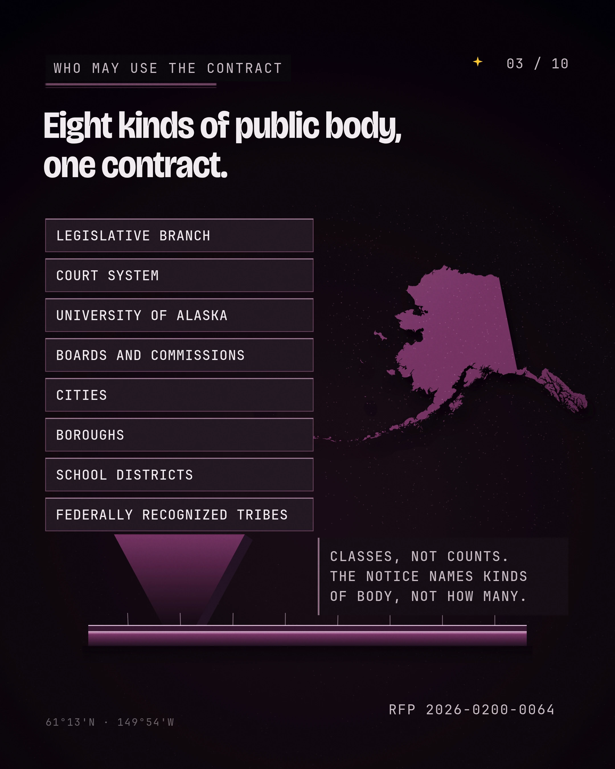Eight kinds of public body, one contract