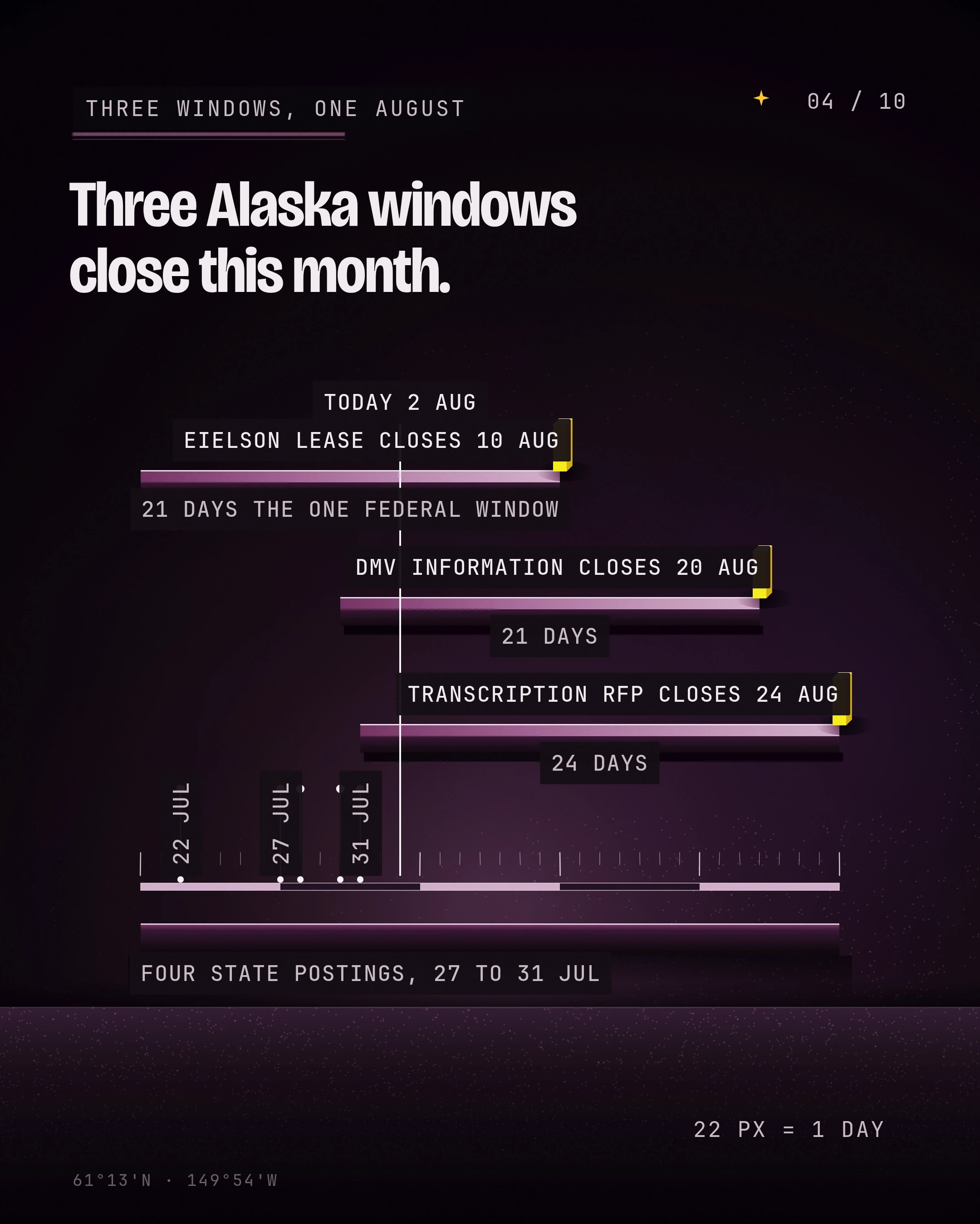 Three Alaska windows close this month