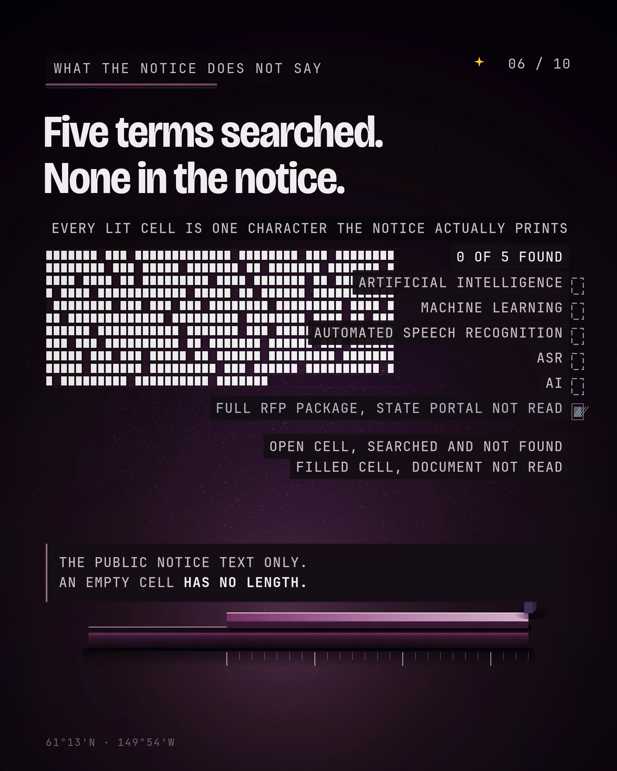 Five terms searched. None in the notice
