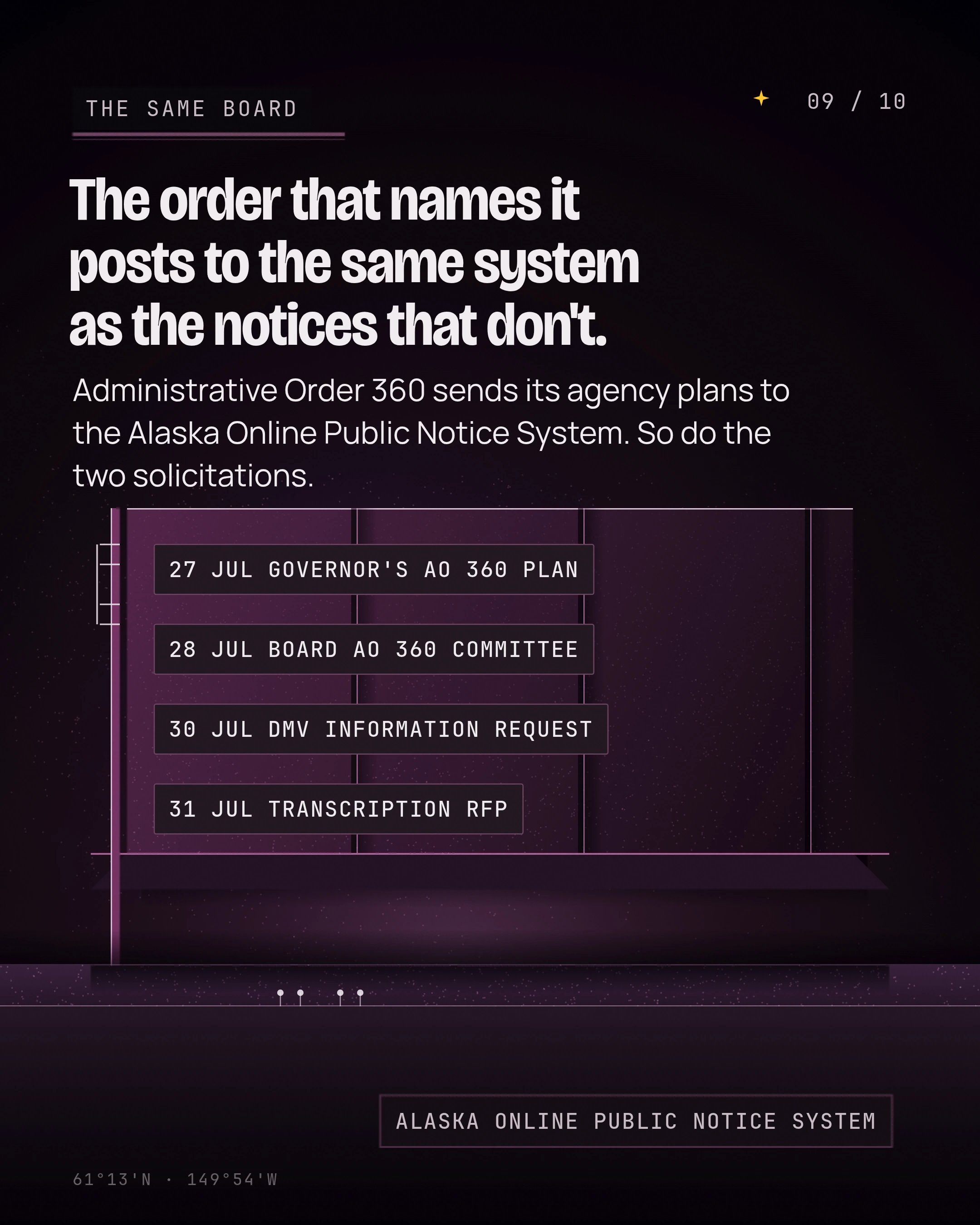 The order that names it posts to the same system as the notices that don't. Administrative Order 360 sends its agency plans to the Alaska Online Public Notice S