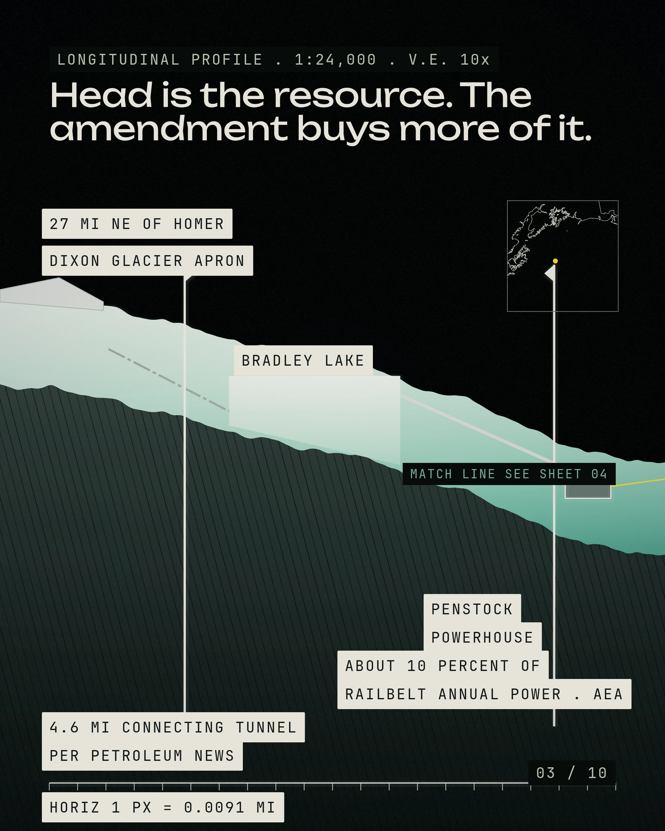 Drawn to Scale, Except the Demand, slide 3 of 10