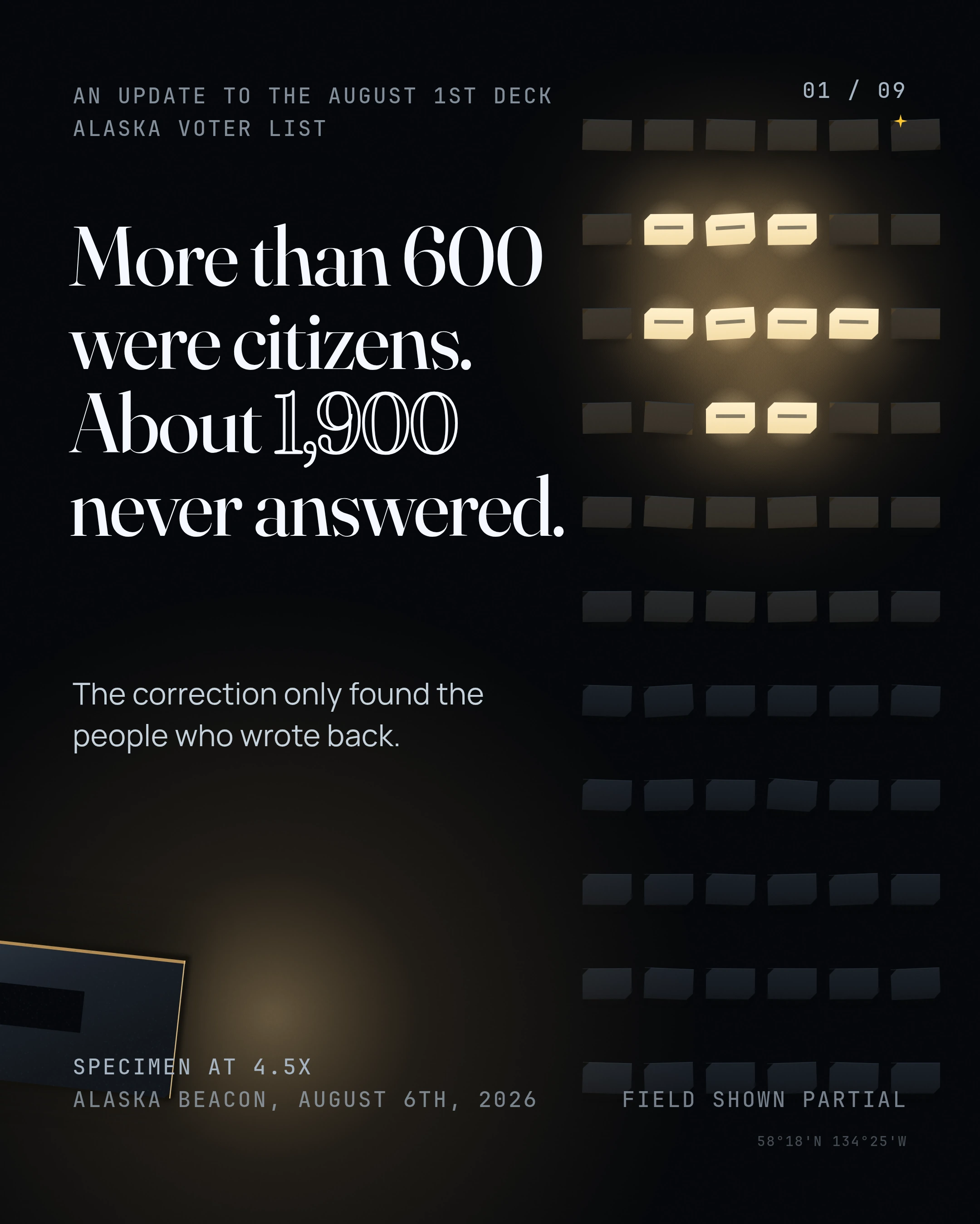 More Than 600 Were Citizens. About 1,900 Never Answered cover