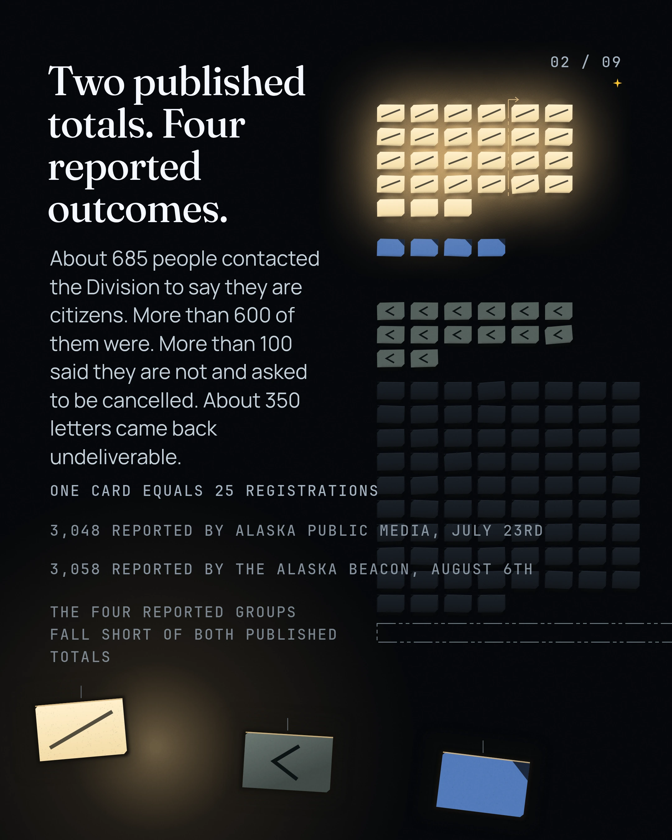 More Than 600 Were Citizens. About 1,900 Never Answered, slide 2 of 9