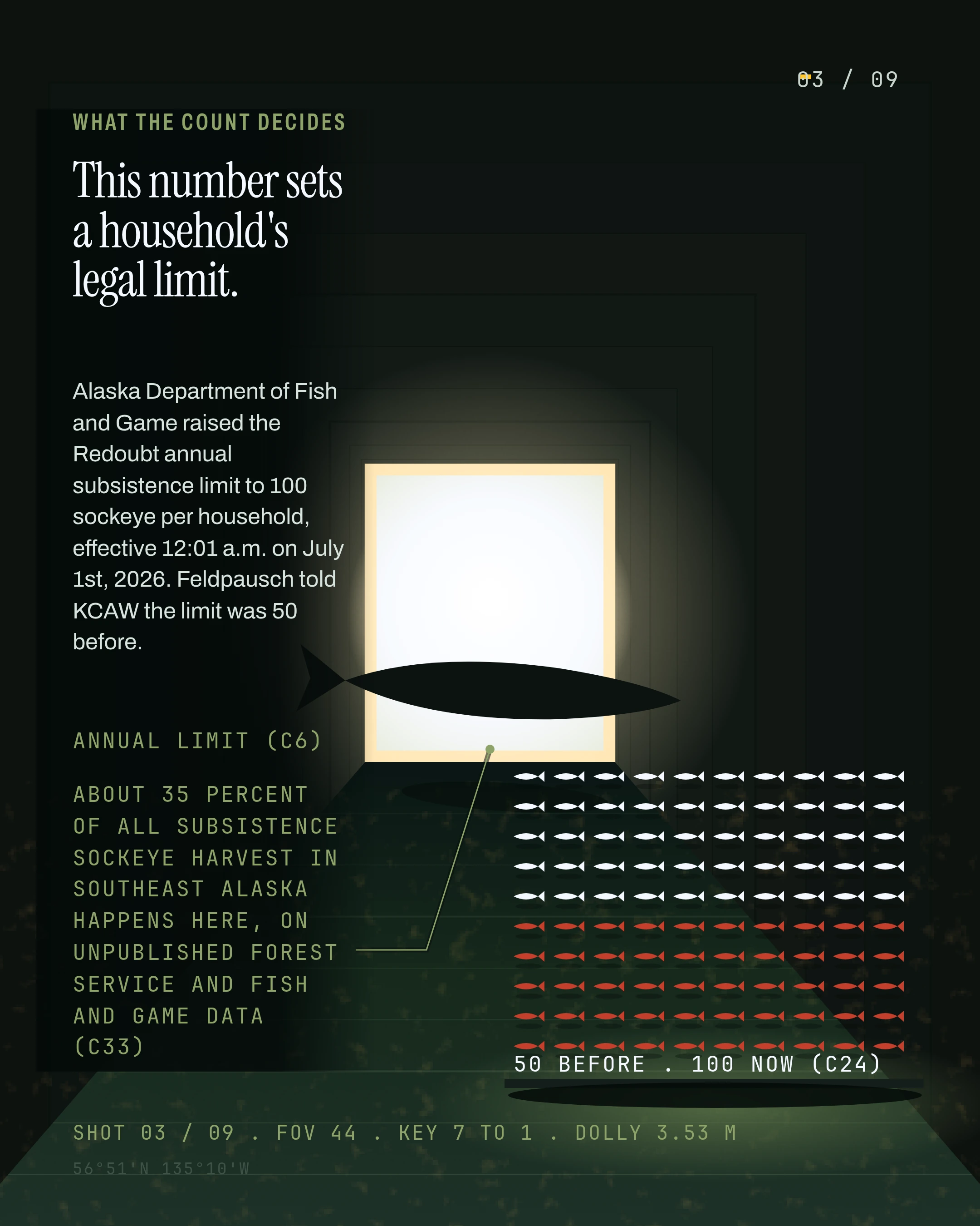 This number sets a household's legal limit