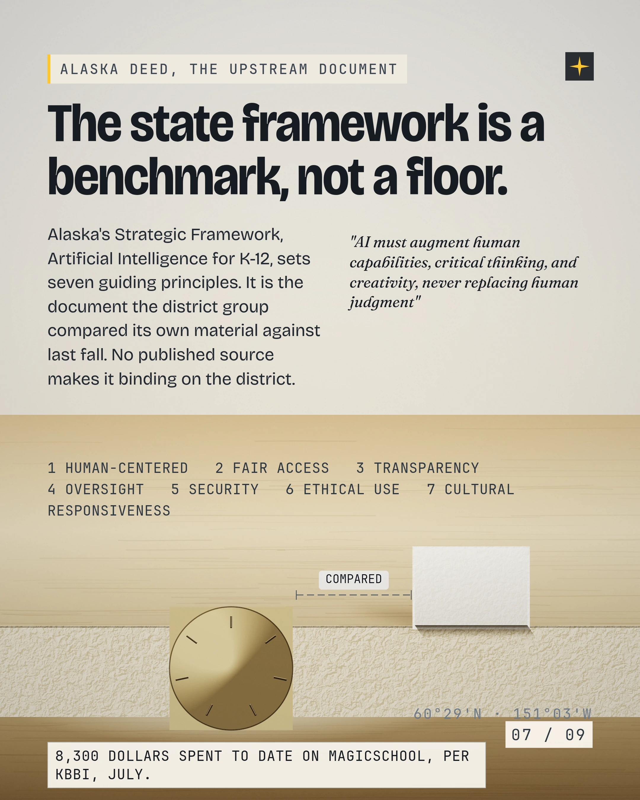 The state framework is a benchmark, not a floor. Alaska's Strategic Framework, Artificial Intelligence for K-12, sets seven guiding principles. It is the docume