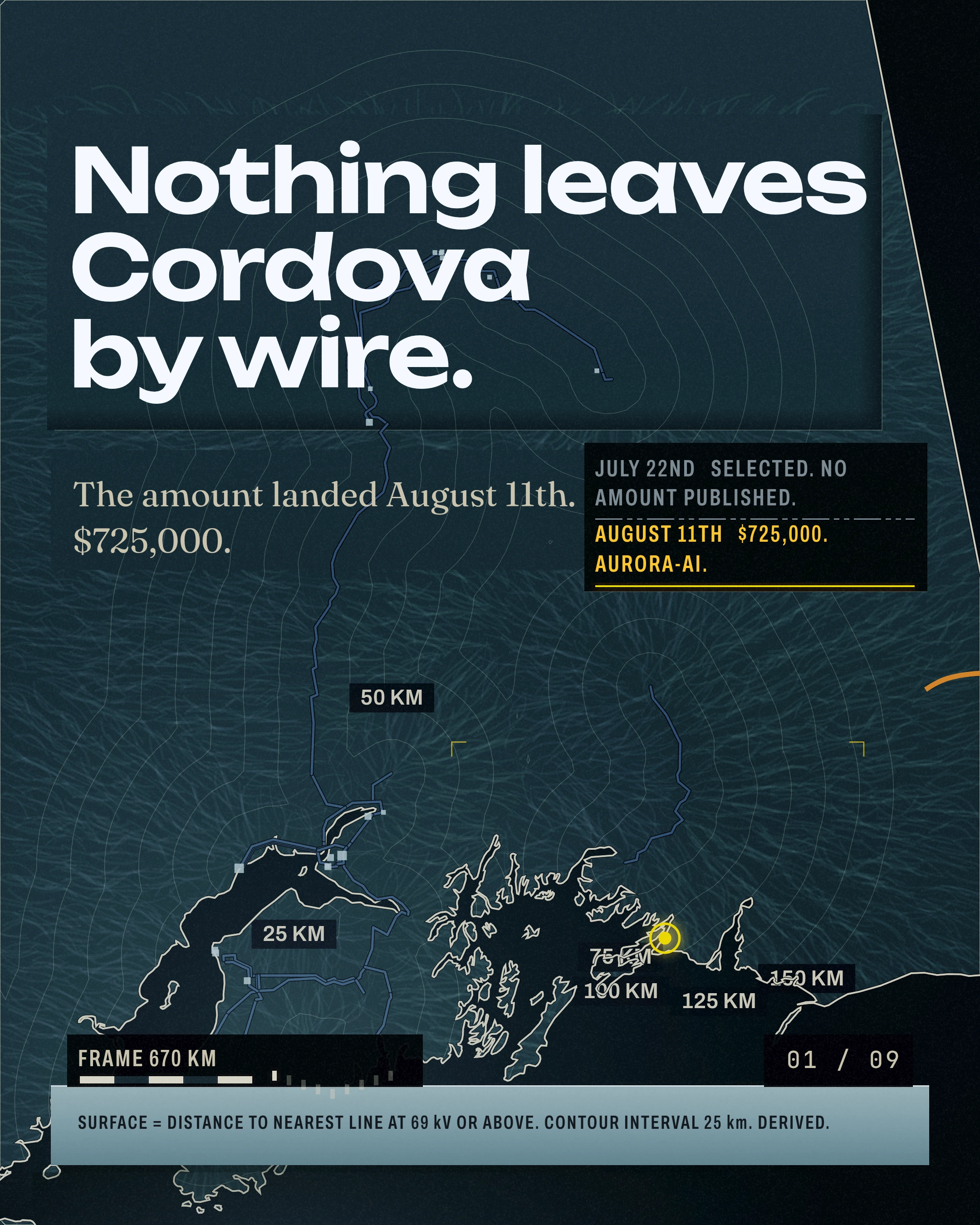 No Wire Leaves Cordova. So the Load Moved In. cover