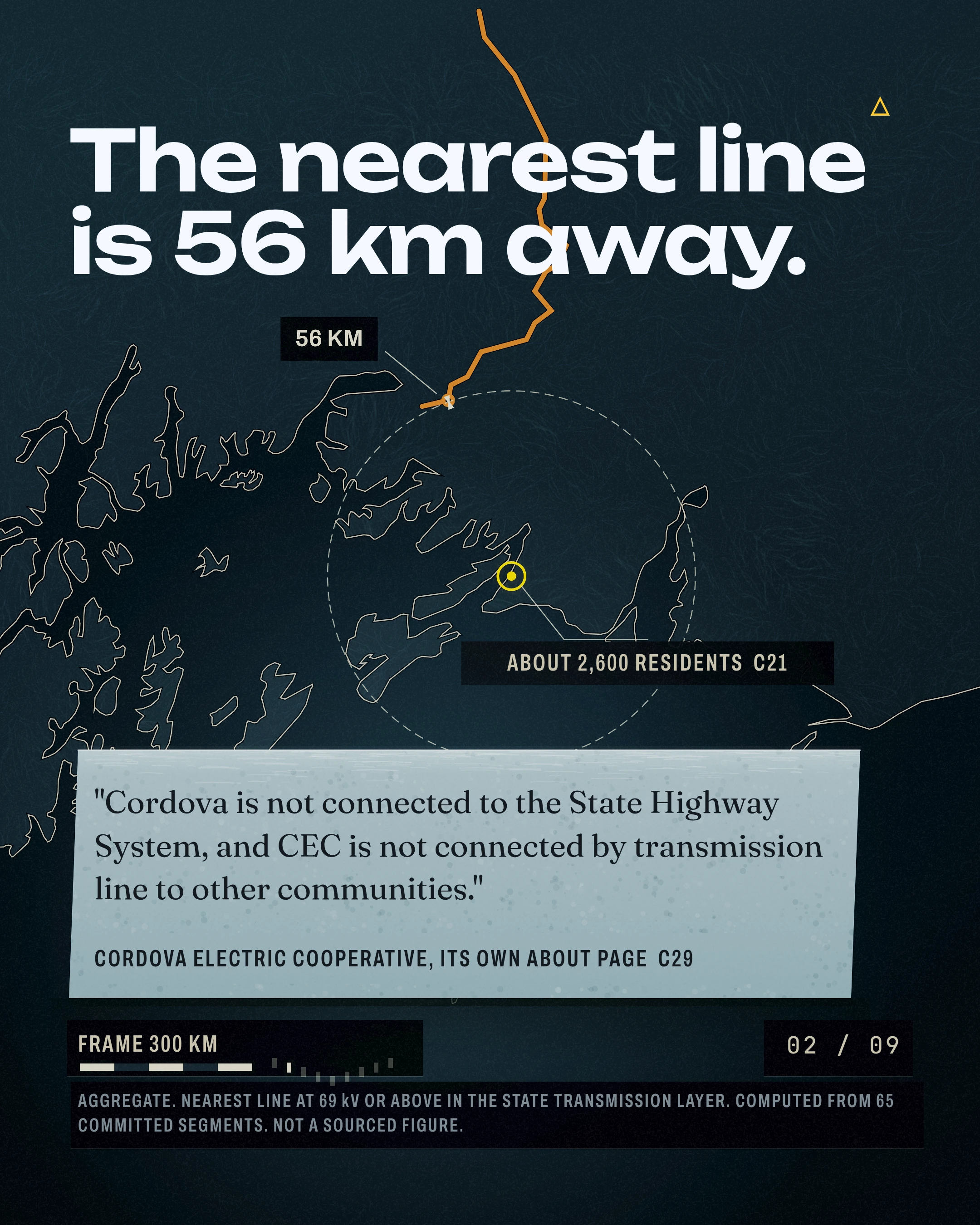 The nearest line is 56 km away