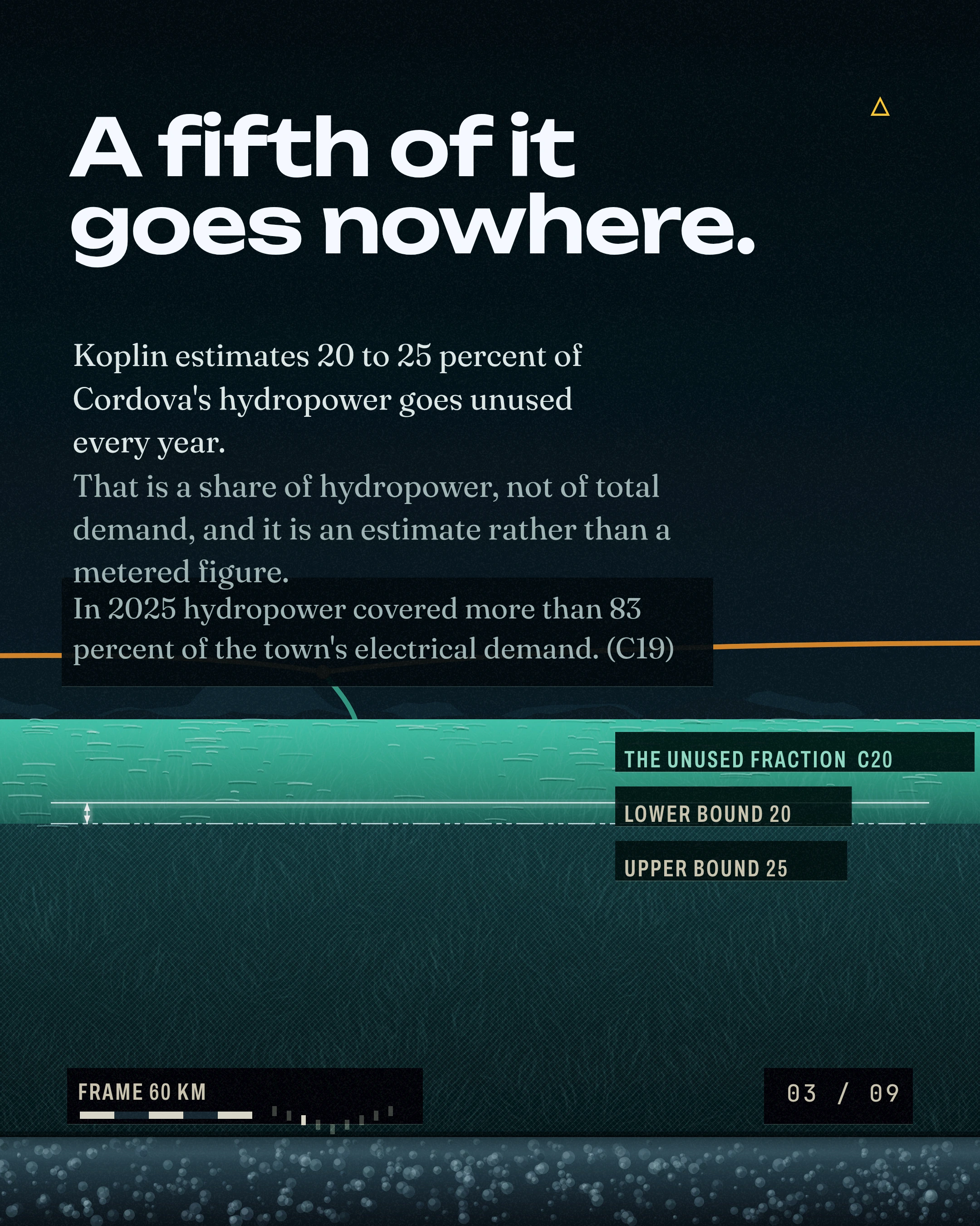 A fifth of it goes nowhere