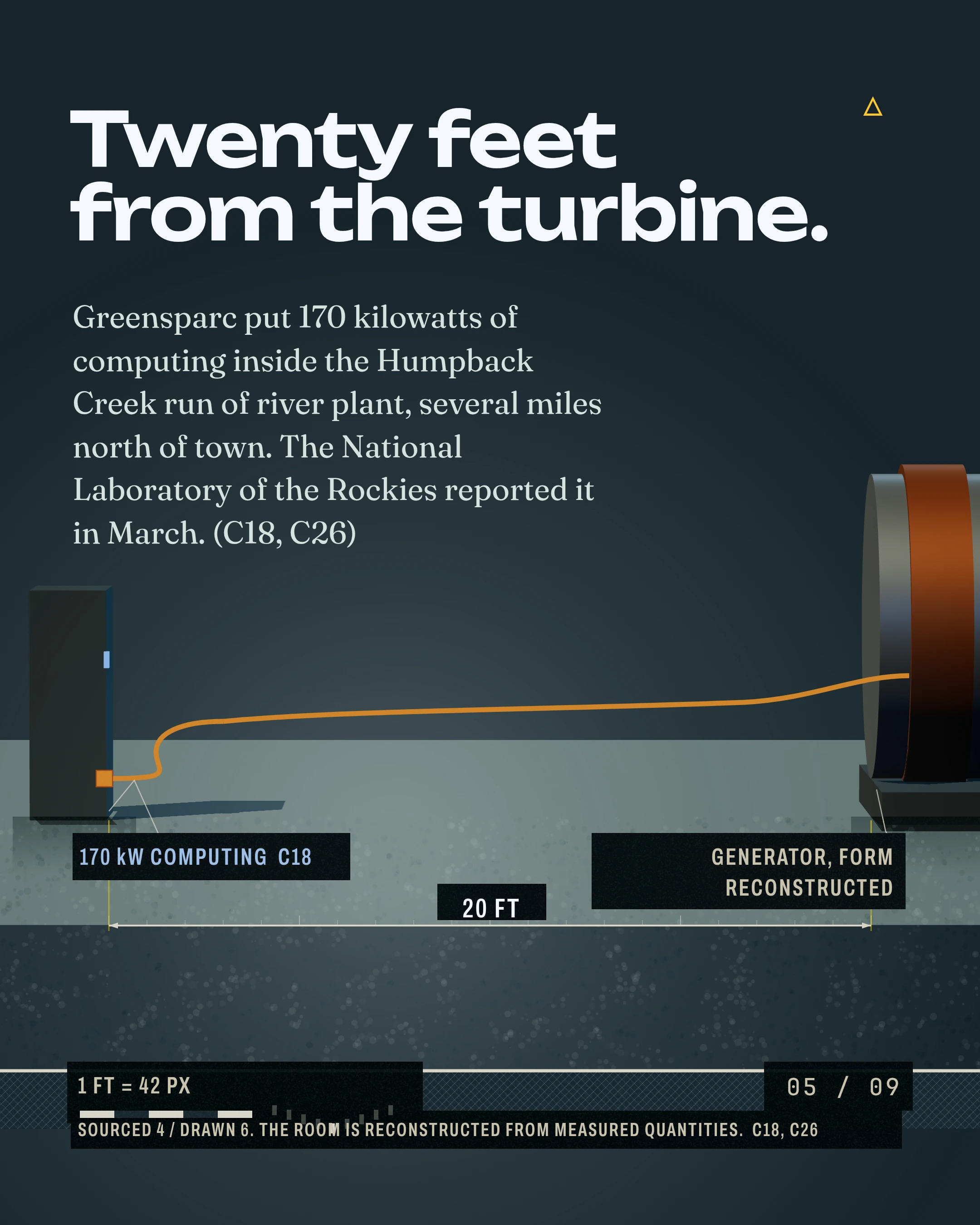 Twenty feet from the turbine. Greensparc put 170 kilowatts of computing inside the Humpback Creek run of river plant, several miles north of town. The National