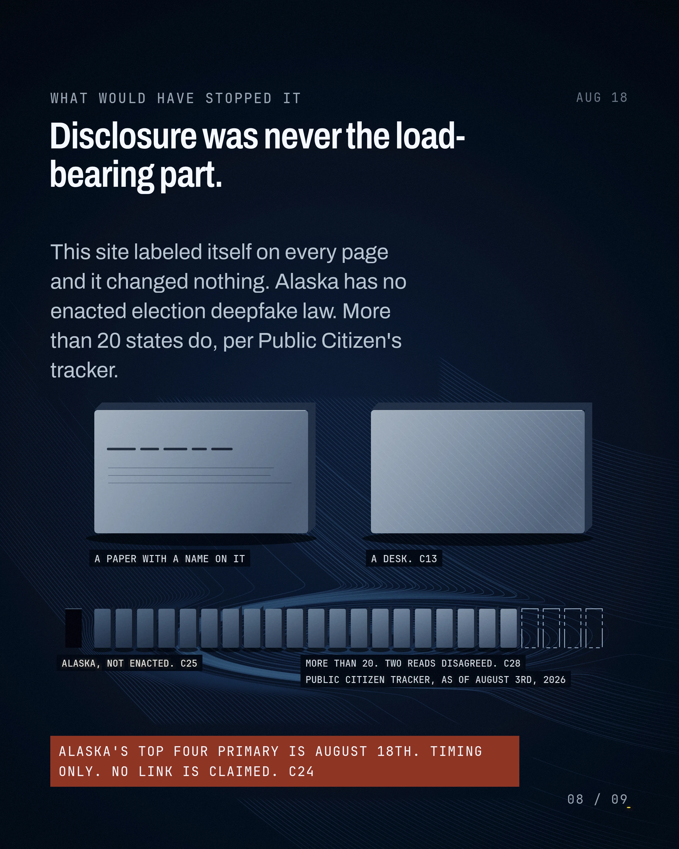 Disclosure was never the load-bearing part. This site labeled itself on every page and it changed nothing. Alaska has no ena