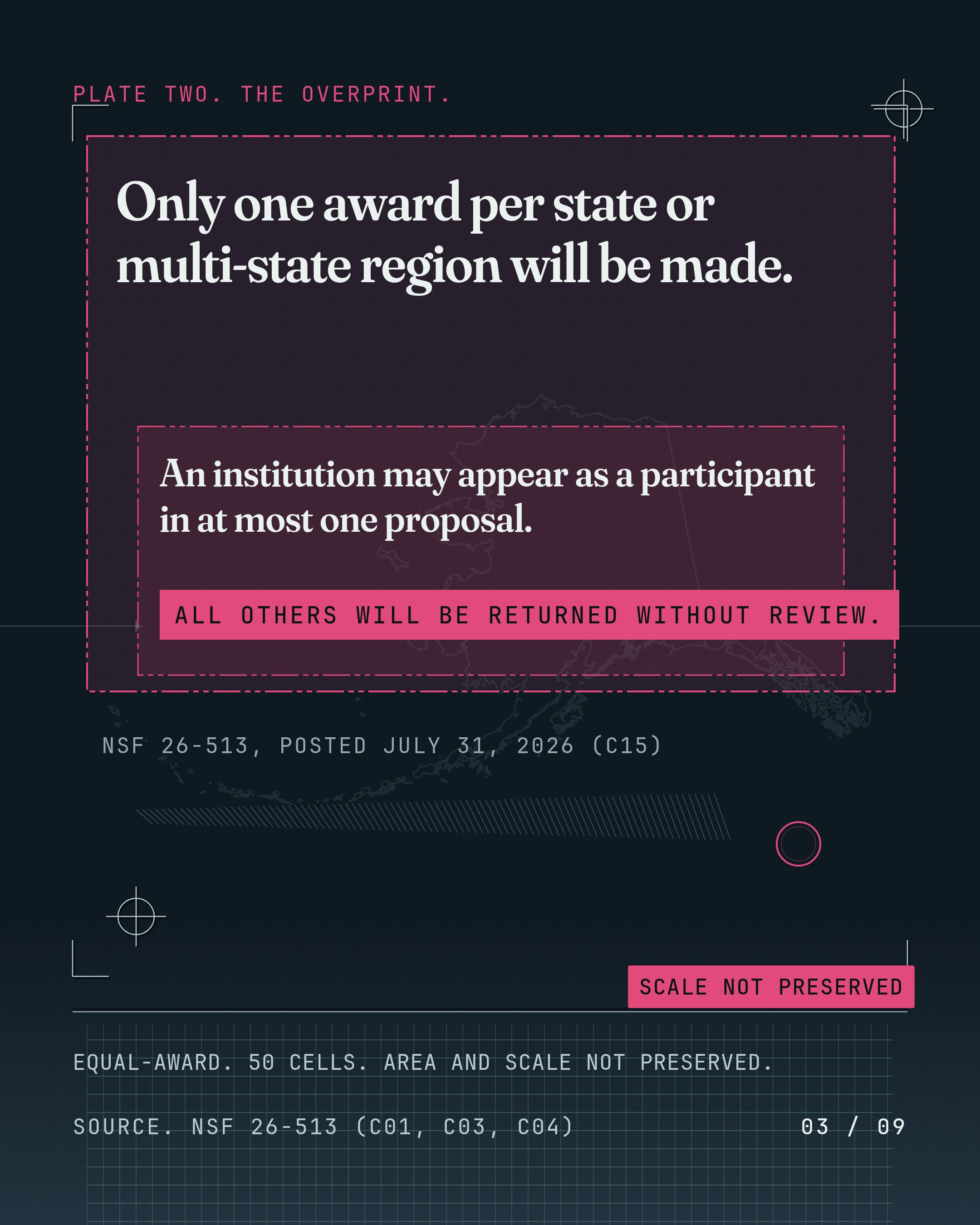Only one award per state or multi-state region will be made. An institution may appear as a participant in at most one proposal