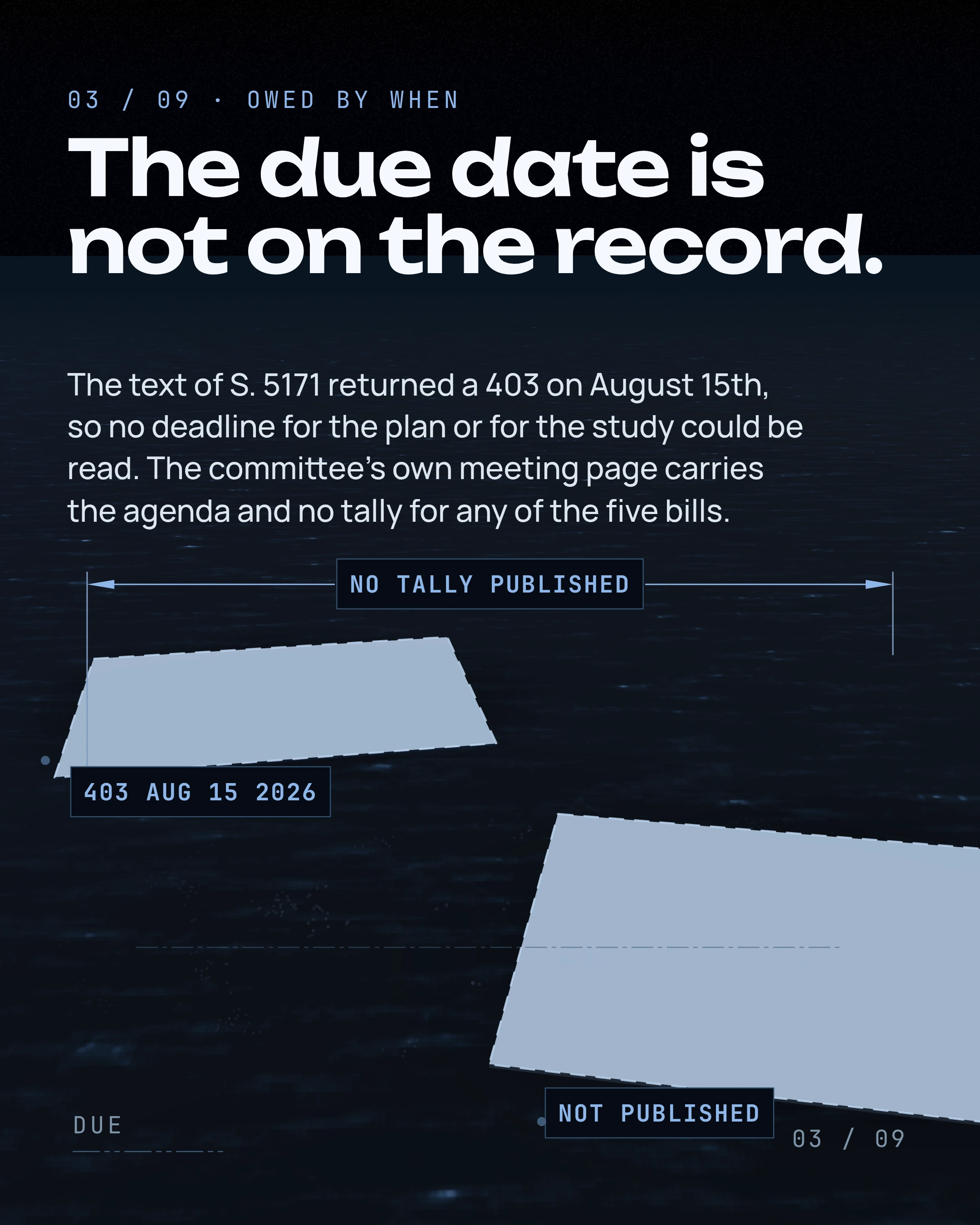 The due date is not on the record. The text of S. 5171 returned a 403 on August 15th, so no deadline for the plan or for the study could be read. The committee'