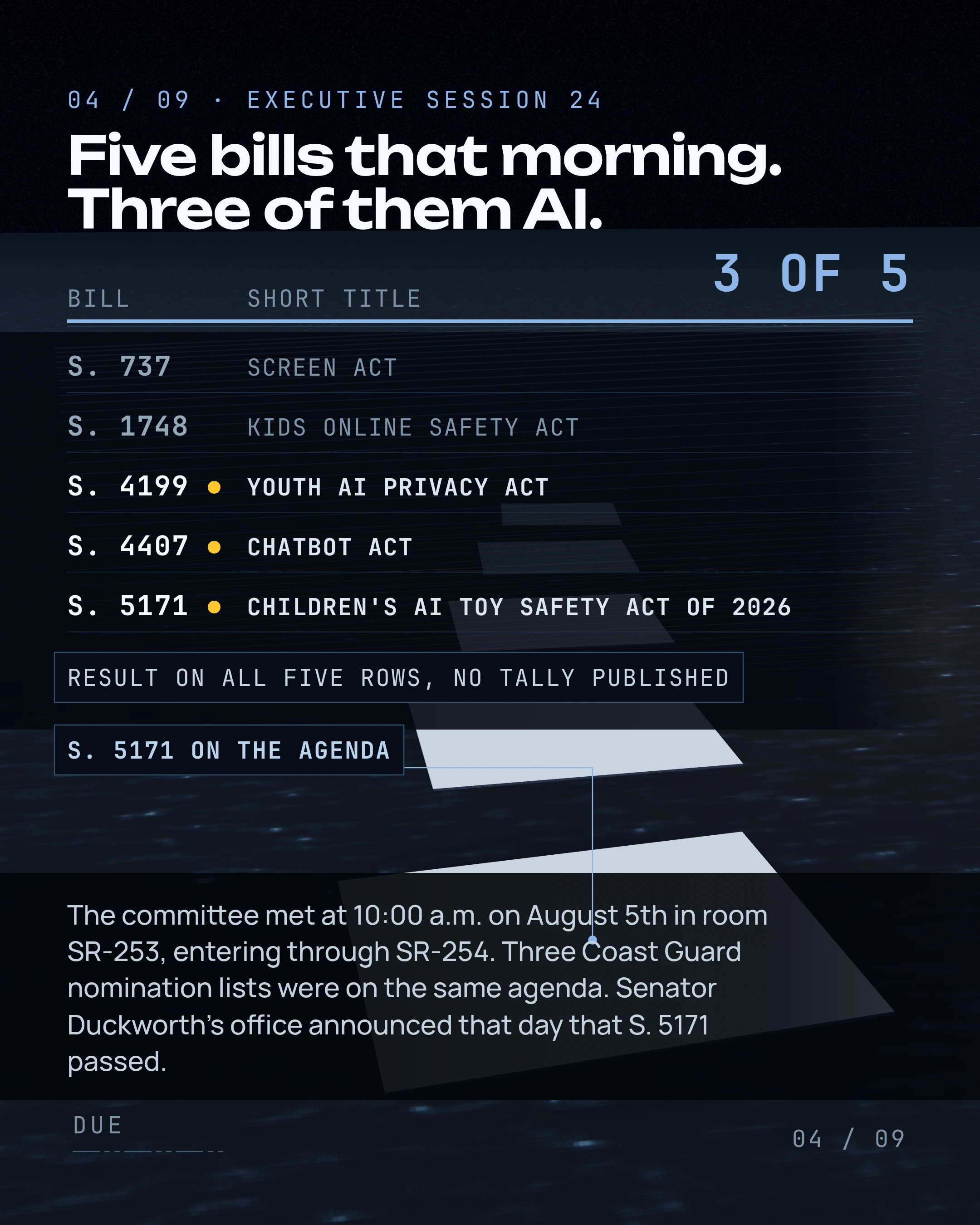 Five bills that morning. Three of them AI. The committee met at 10:00 a.m. on August 5th in room SR-253, entering through SR-254. Three Coast Guard nomination l