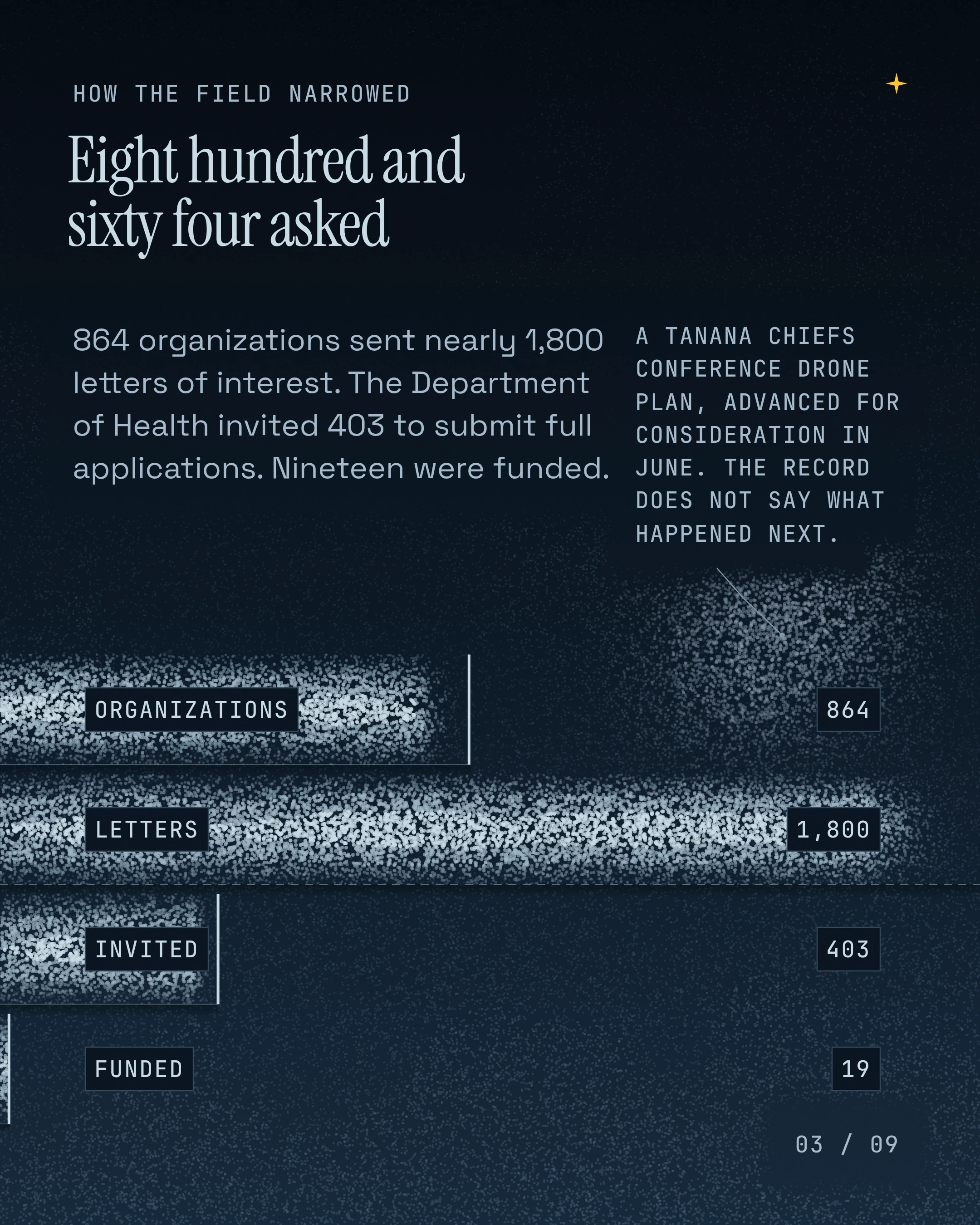 Eight hundred and sixty four asked. 864 organizations sent nearly 1,800 letters of interest. The Department of Health invited 403 to submit full applications. N