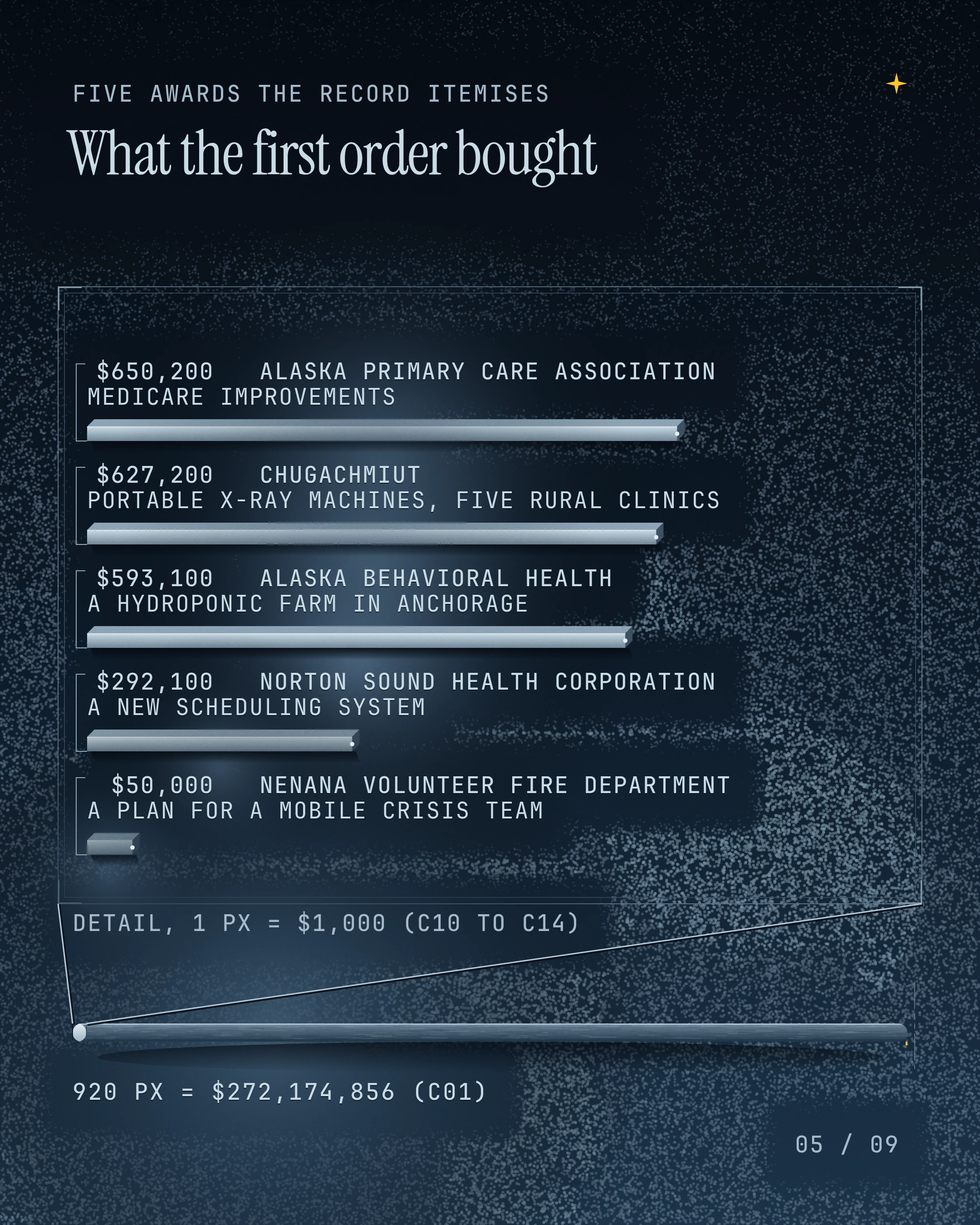 What the first order bought