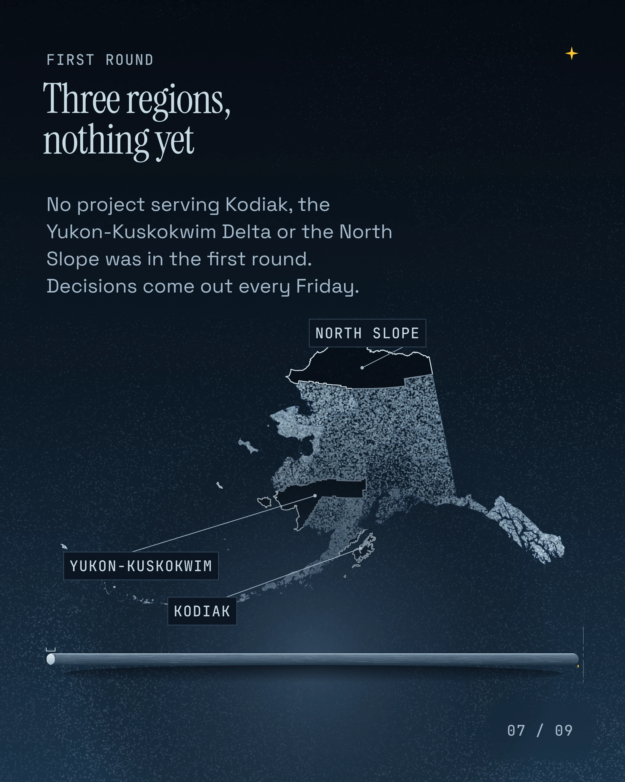 Three regions, nothing yet. No project serving Kodiak, the Yukon-Kuskokwim Delta or the North Slope was in the first round. Decisions come out every Friday
