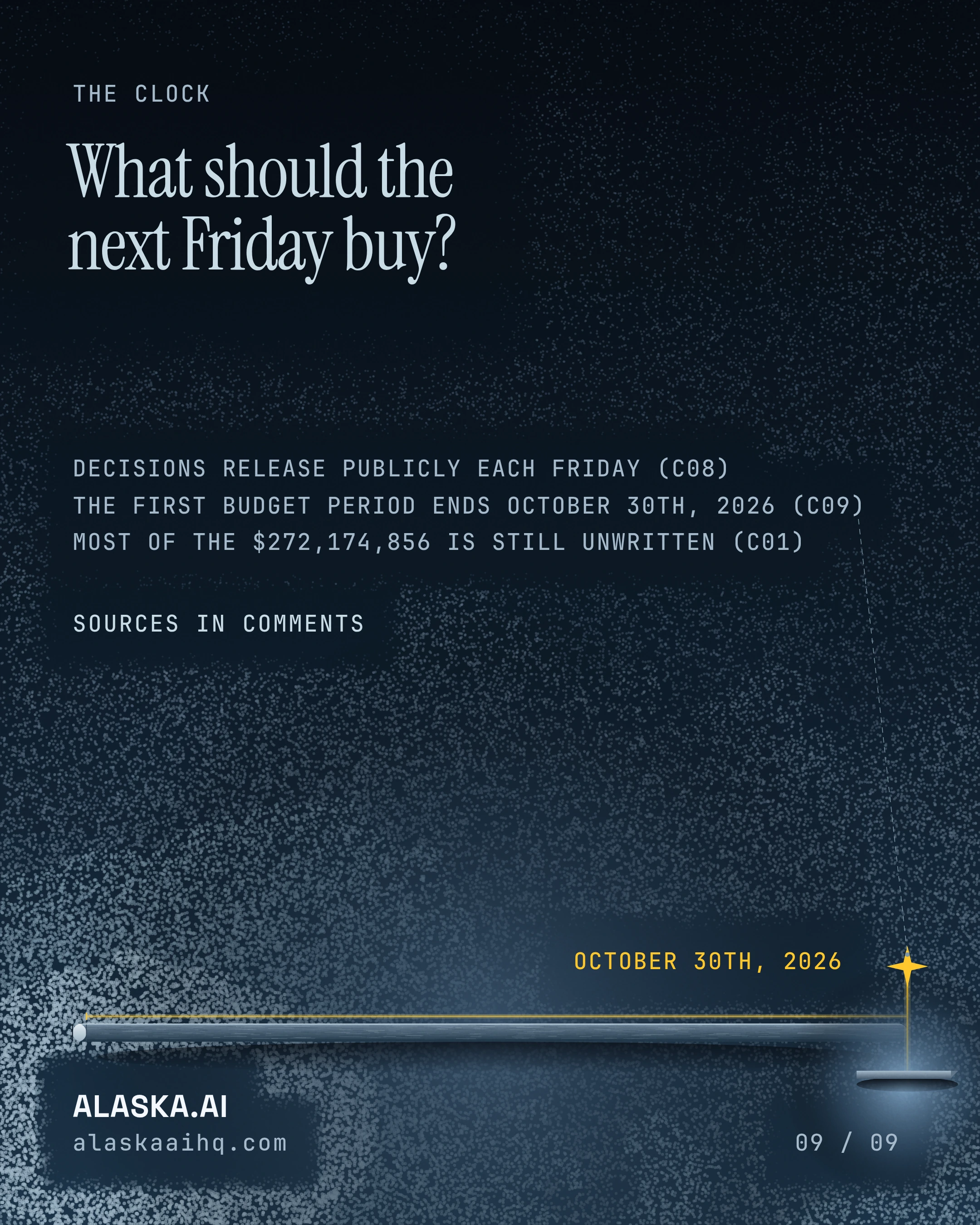 What should the next Friday buy?
