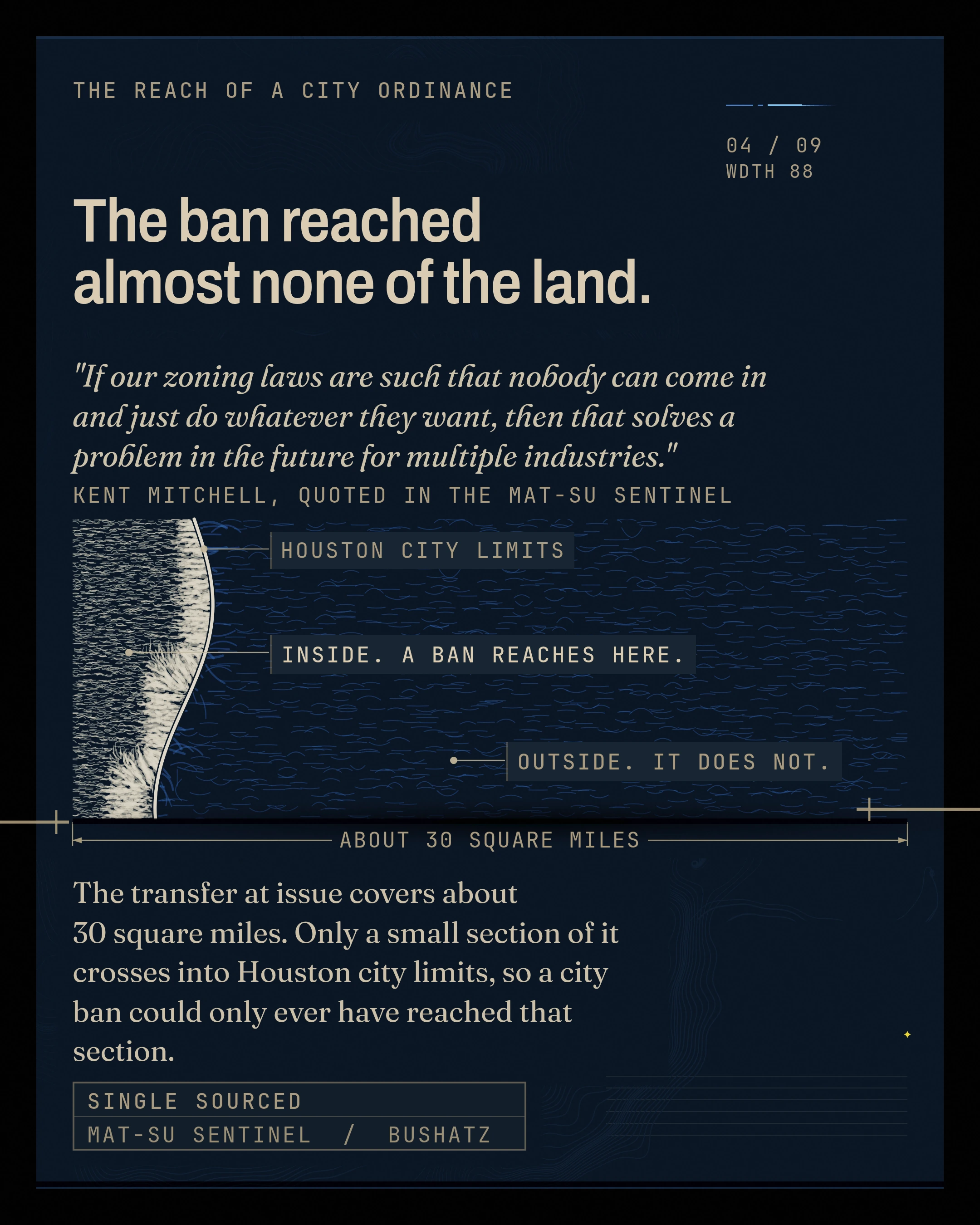 The ban reached almost none of the land. The transfer at issue covers about 30 square miles. Only a small section of it crosses into Houston city limits, so a c