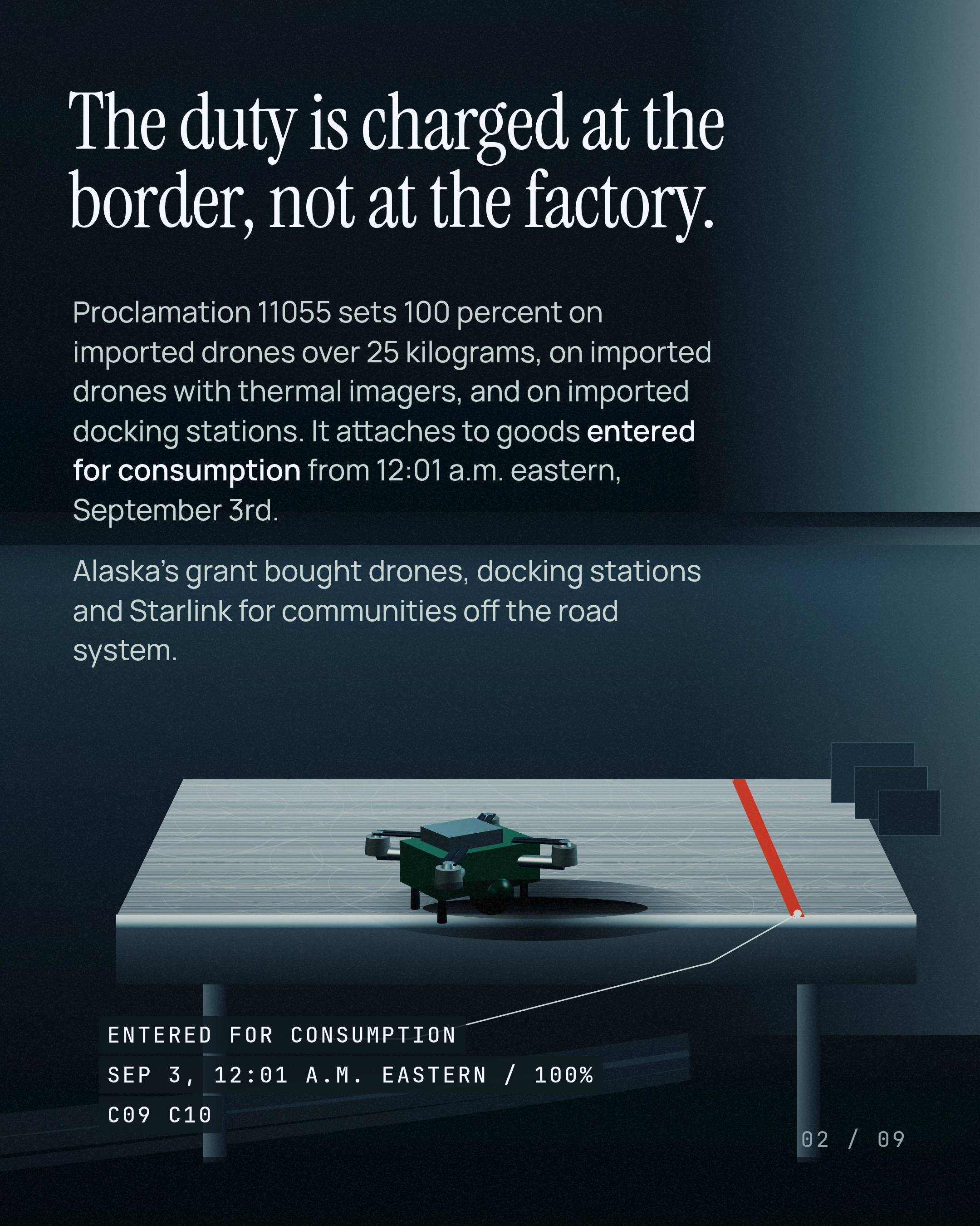 The duty is charged at the border, not at the factory. Proclamation 11055 sets 100 percent on imported drones over 25 kilograms, on imported drones with thermal