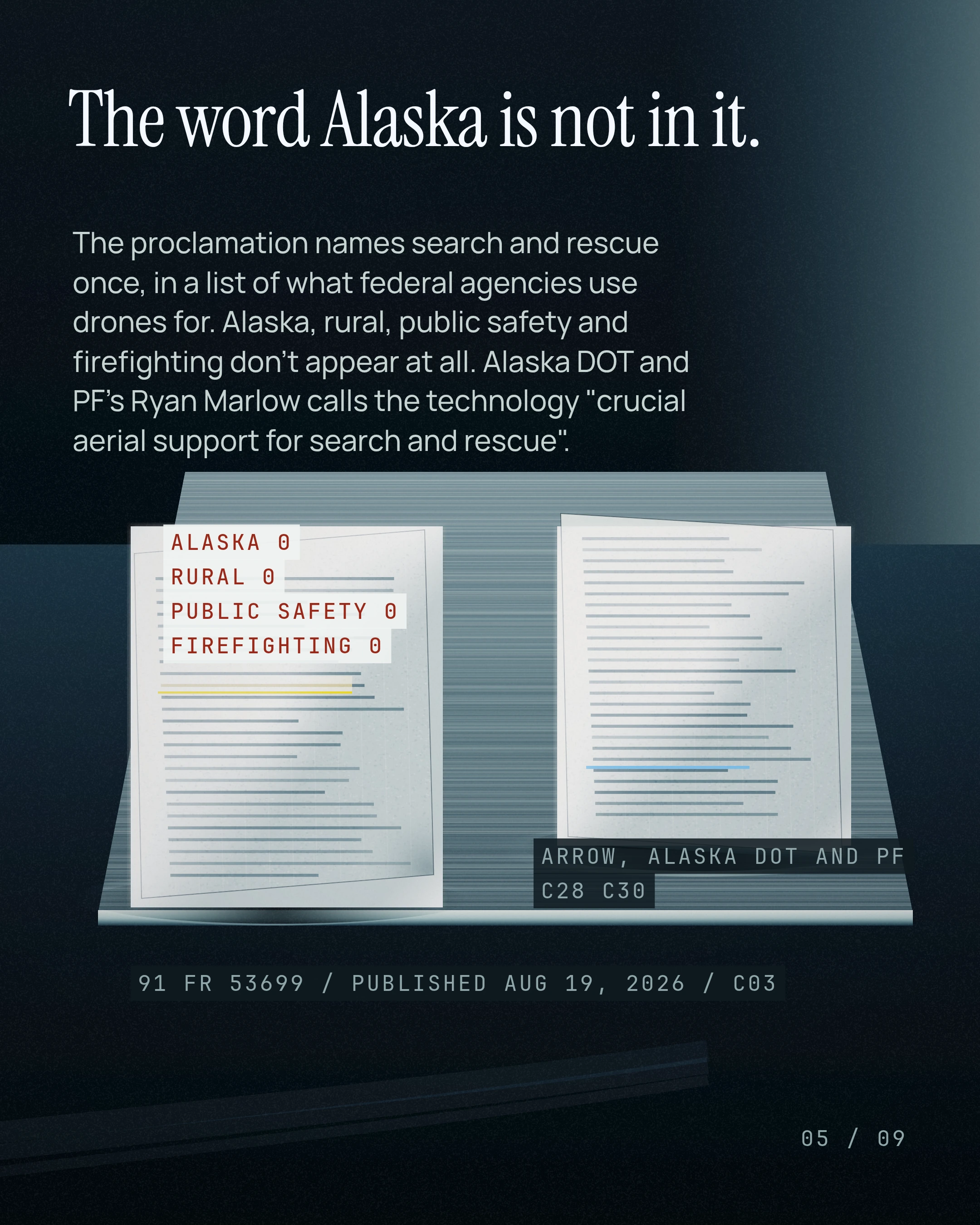 The word Alaska is not in it. The proclamation names search and rescue once, in a list of what federal agencies use drones for. Alaska, rural, public safety and