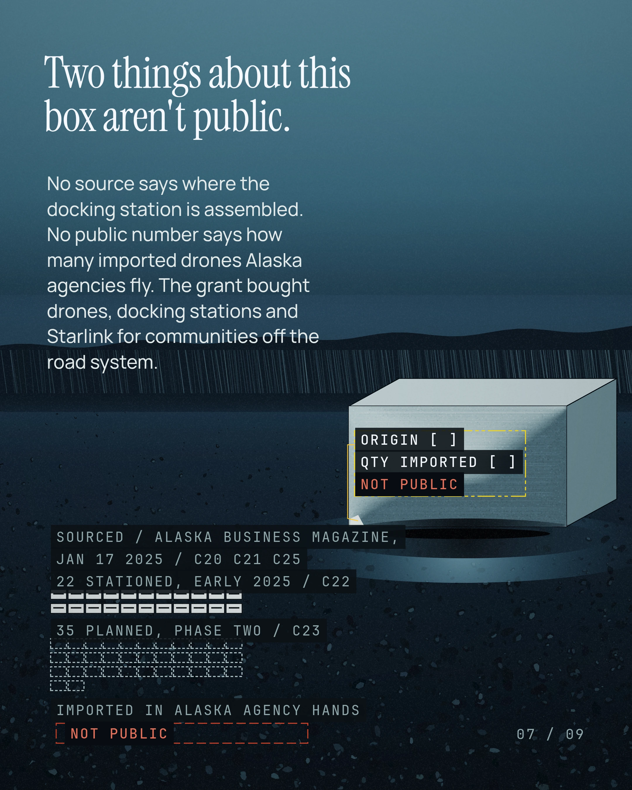 Two things about this box aren't public. No source says where the docking station is assembled. No public number says how many imported drones Alaska agencies f