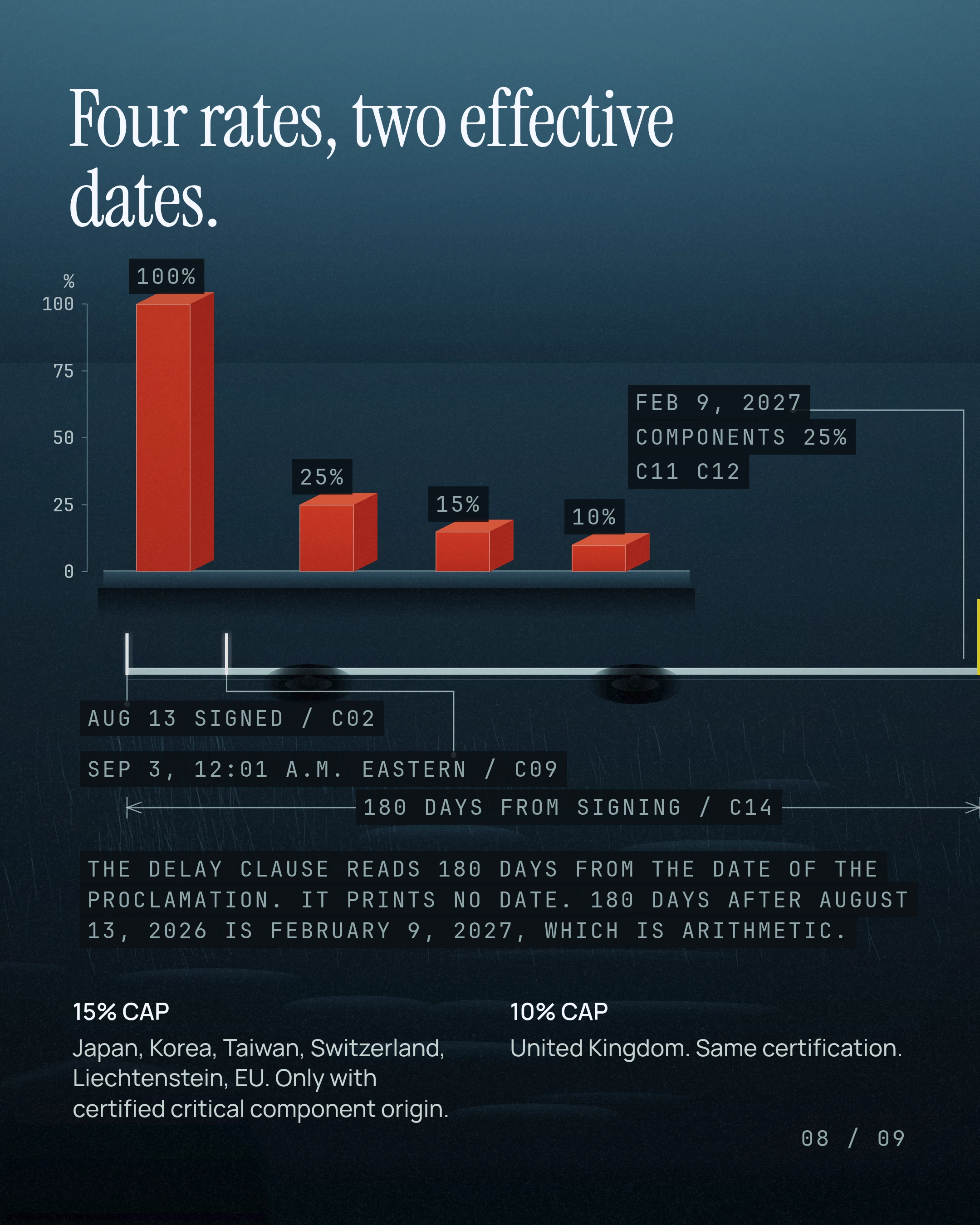 Four rates, two effective dates