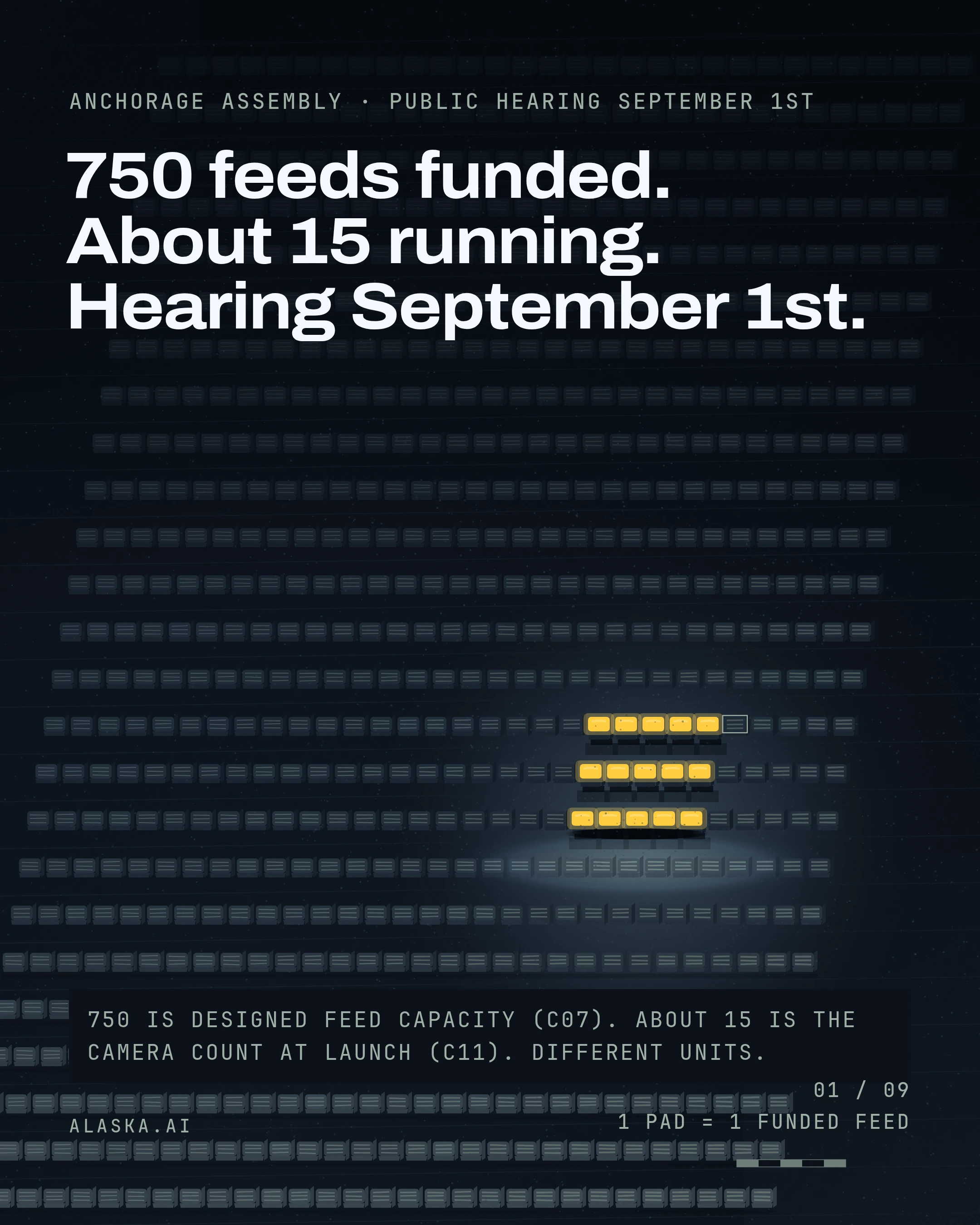 750 Funded. About 15 Running. One Hearing. cover