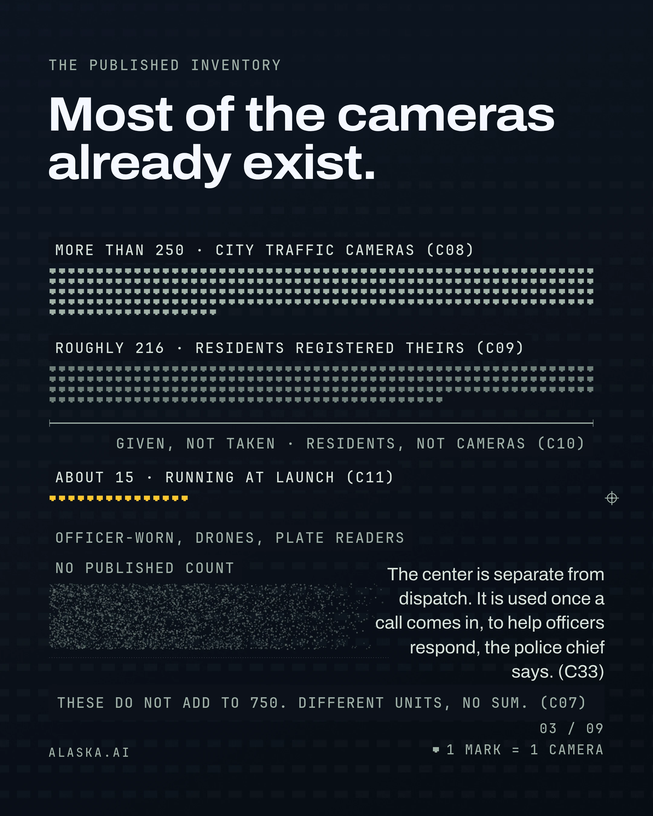 Most of the cameras already exist. The center is separate from dispatch. It is used once a call comes in, to help officers respond, the police chief says. (C33)