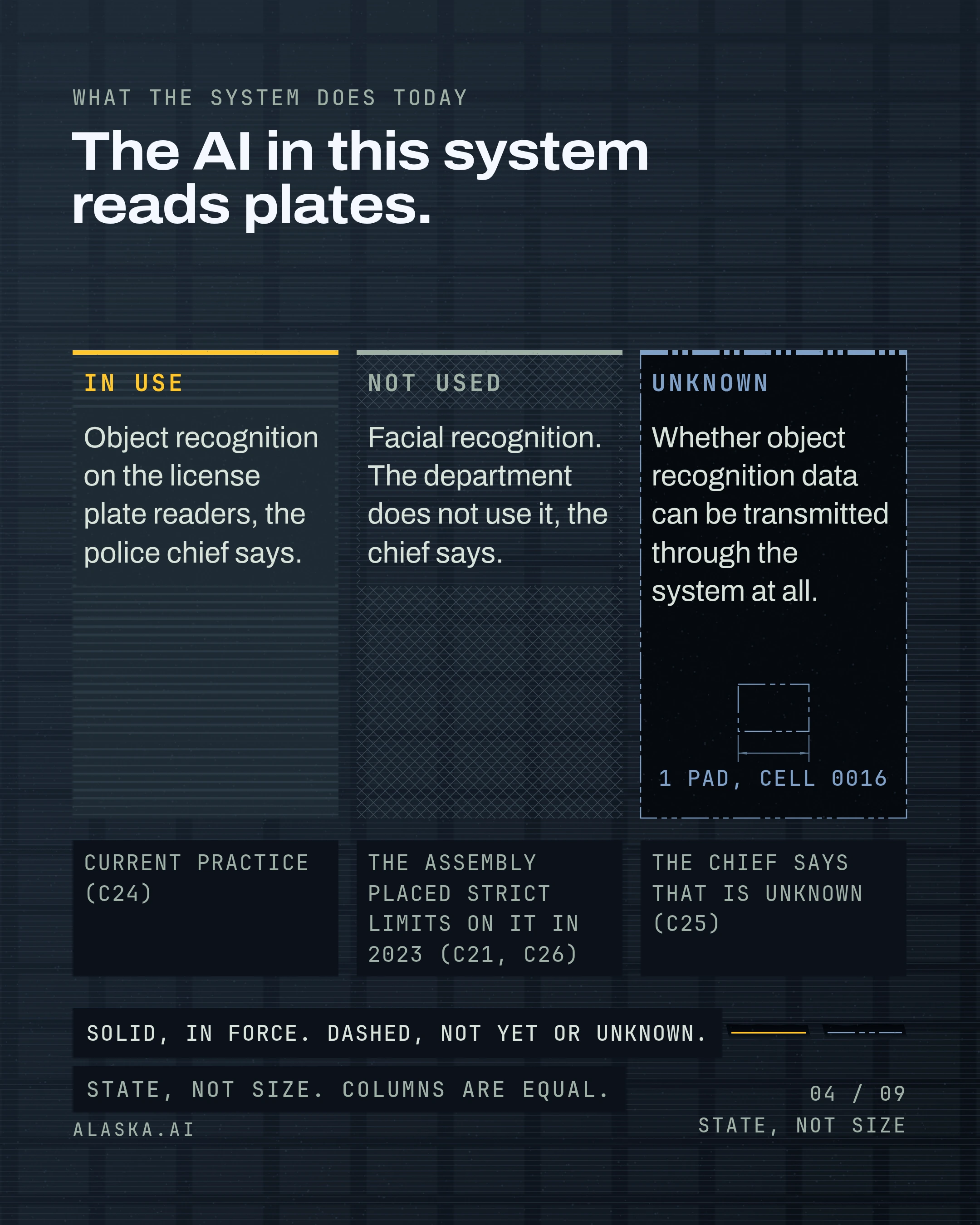The AI in this system reads plates