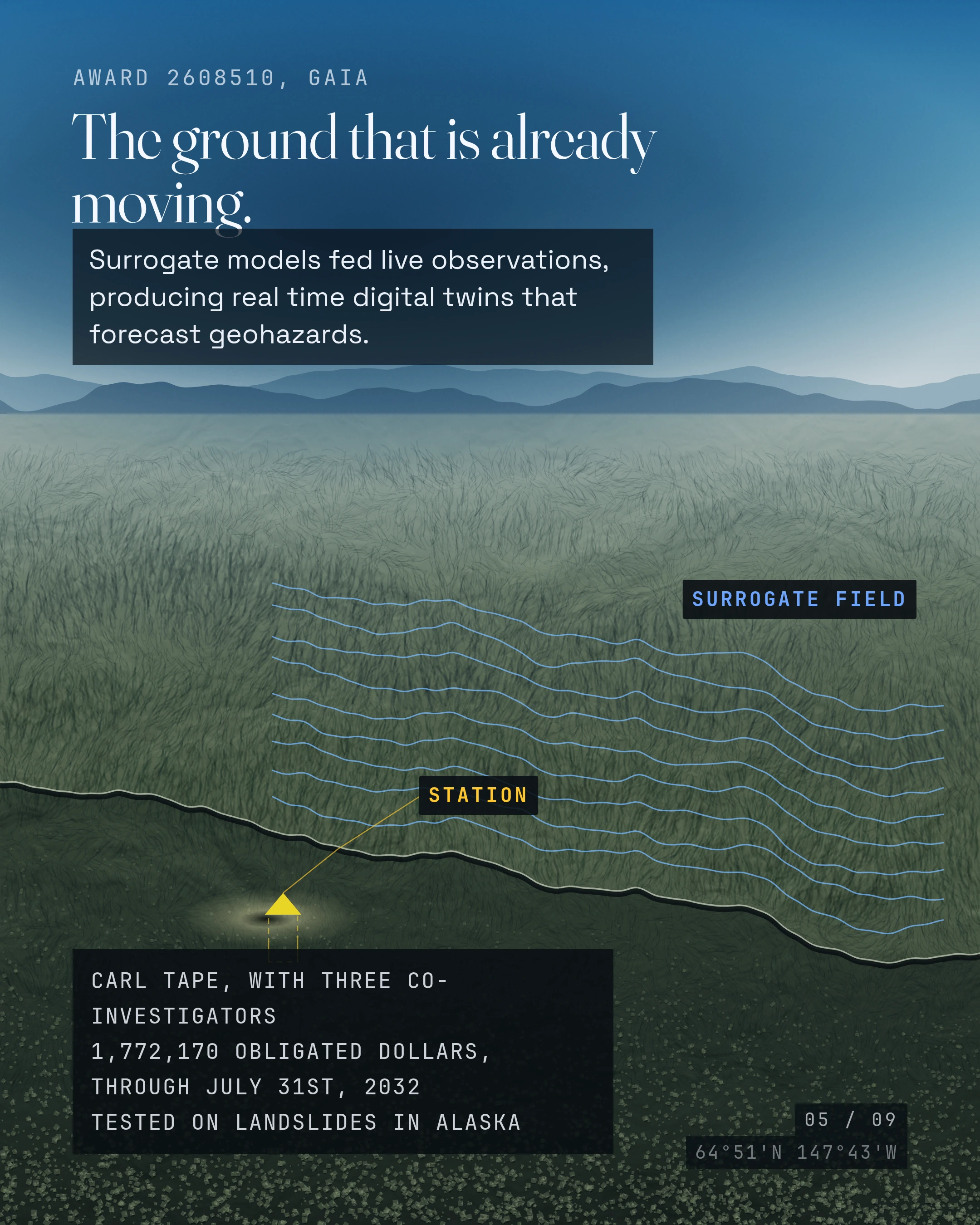 The ground that is already moving. Surrogate models fed live observations, producing real time digital twins that forecast geohazards