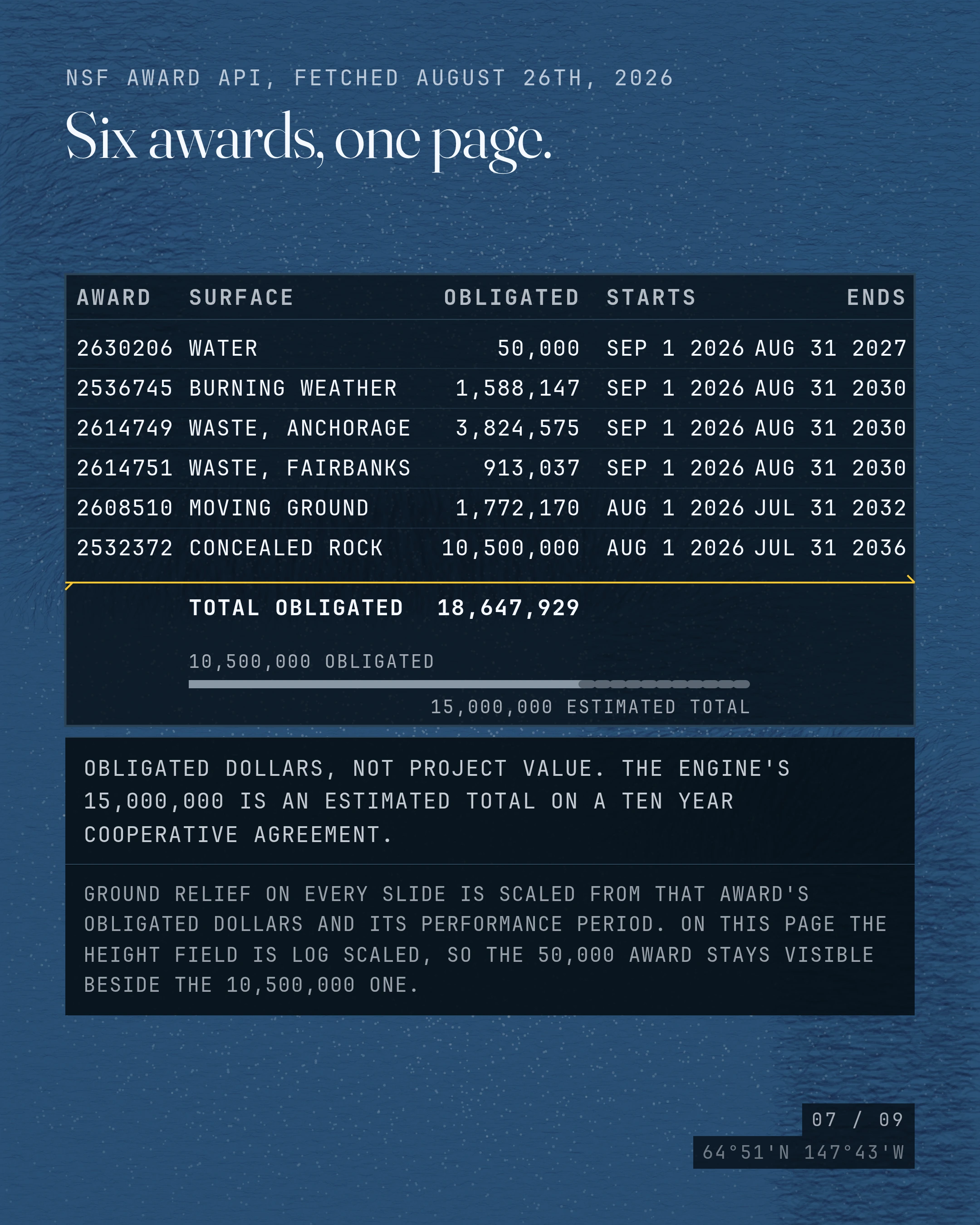 Six awards, one page