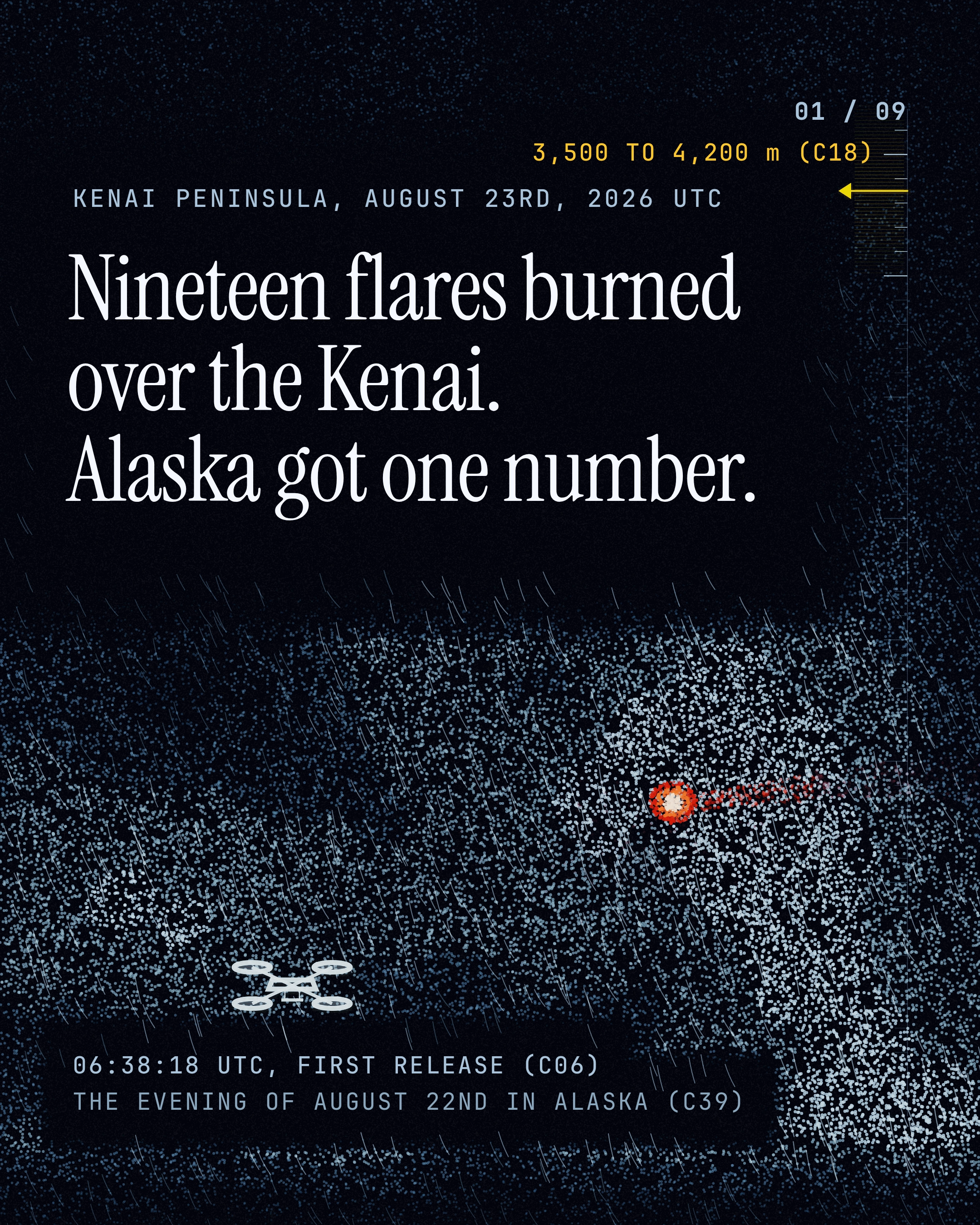 Nineteen Flares Over the Kenai, and One Number cover slide