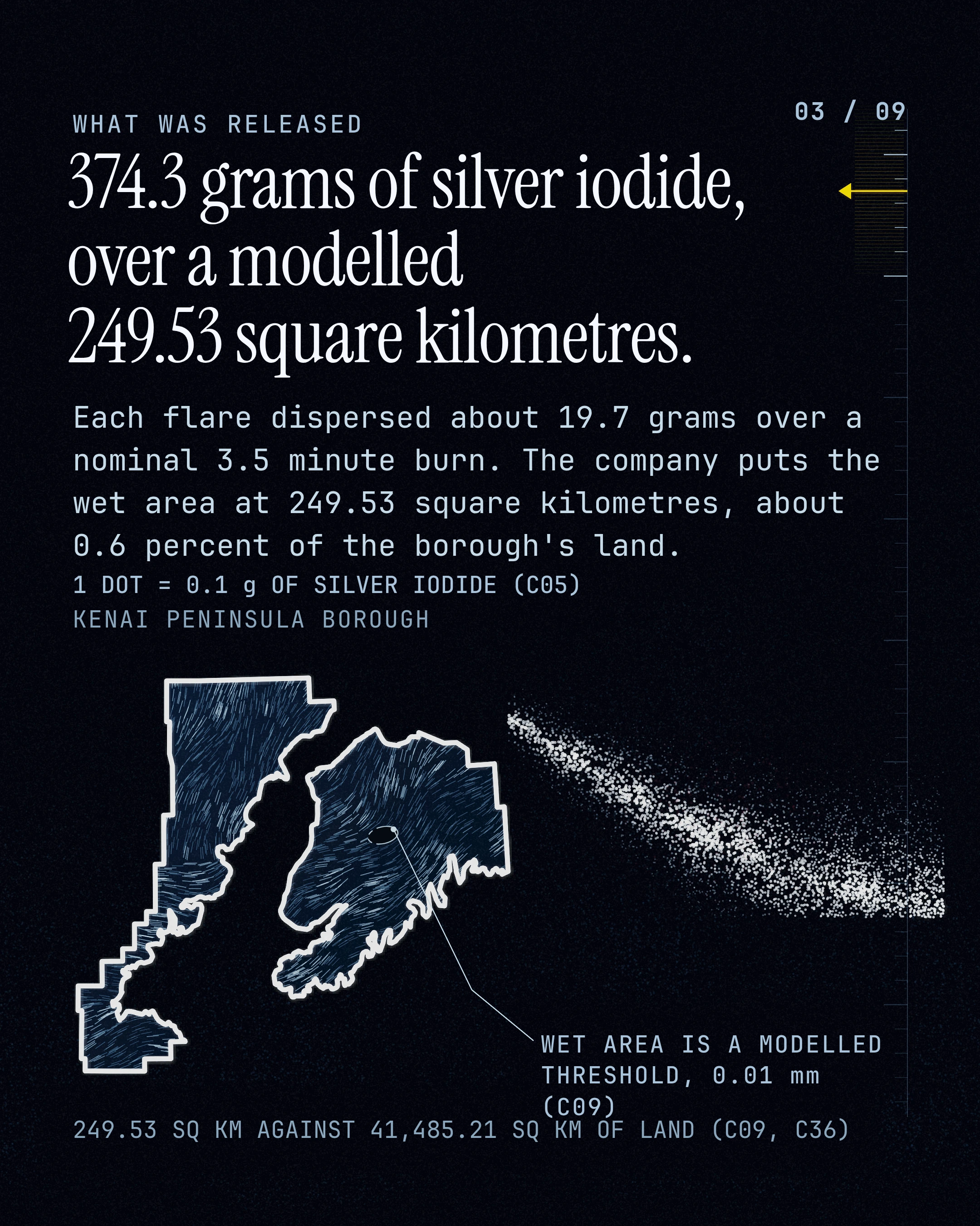 374.3 grams of silver iodide, over a modelled 249.53 square kilometres. Each flare dispersed about 19.7 grams over a nominal 3.5 minute burn. The company puts t