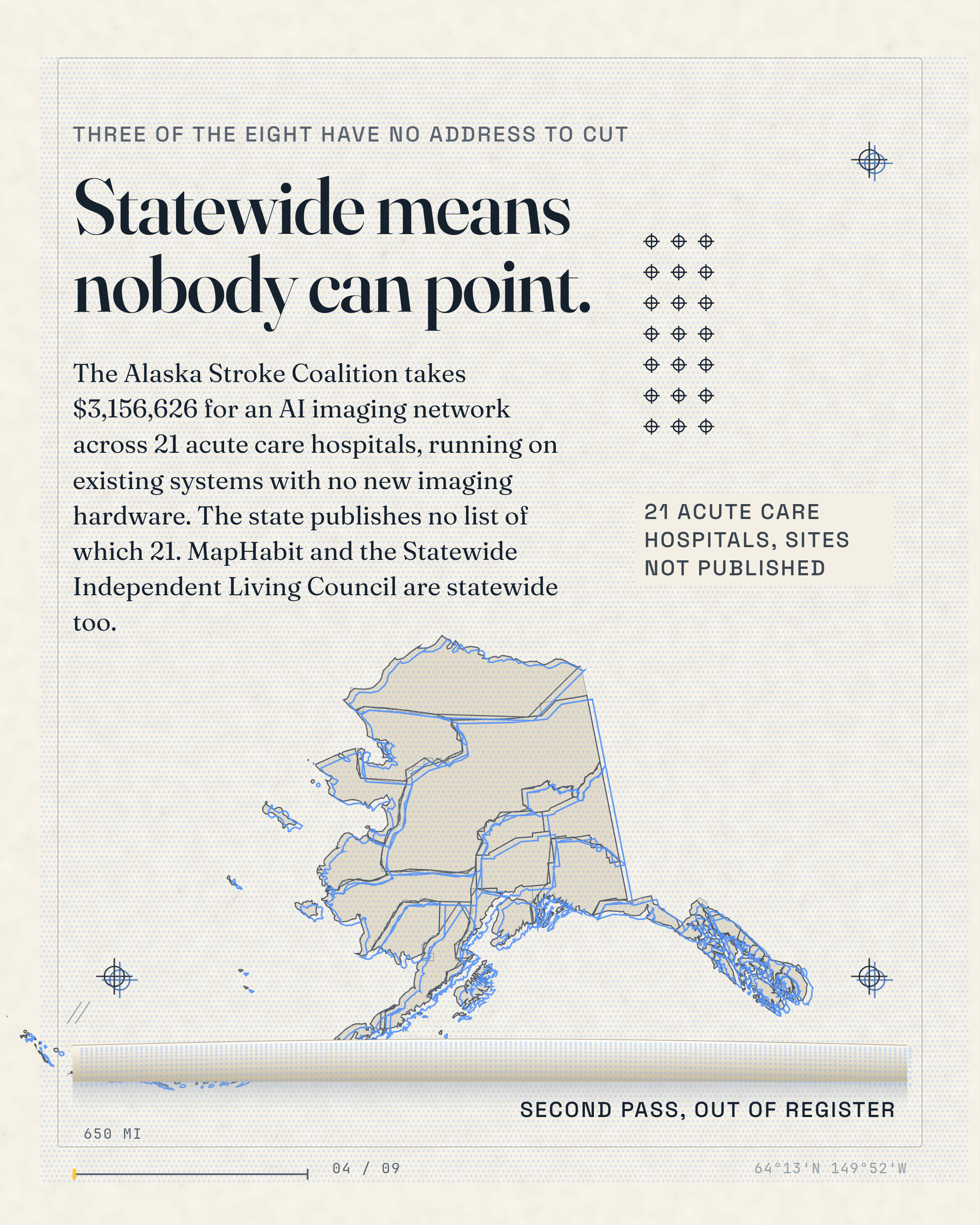 Statewide means nobody can point. The Alaska Stroke Coalition takes $3,156,626 for an AI imaging network across 21 acute care hospitals, running on existing sys