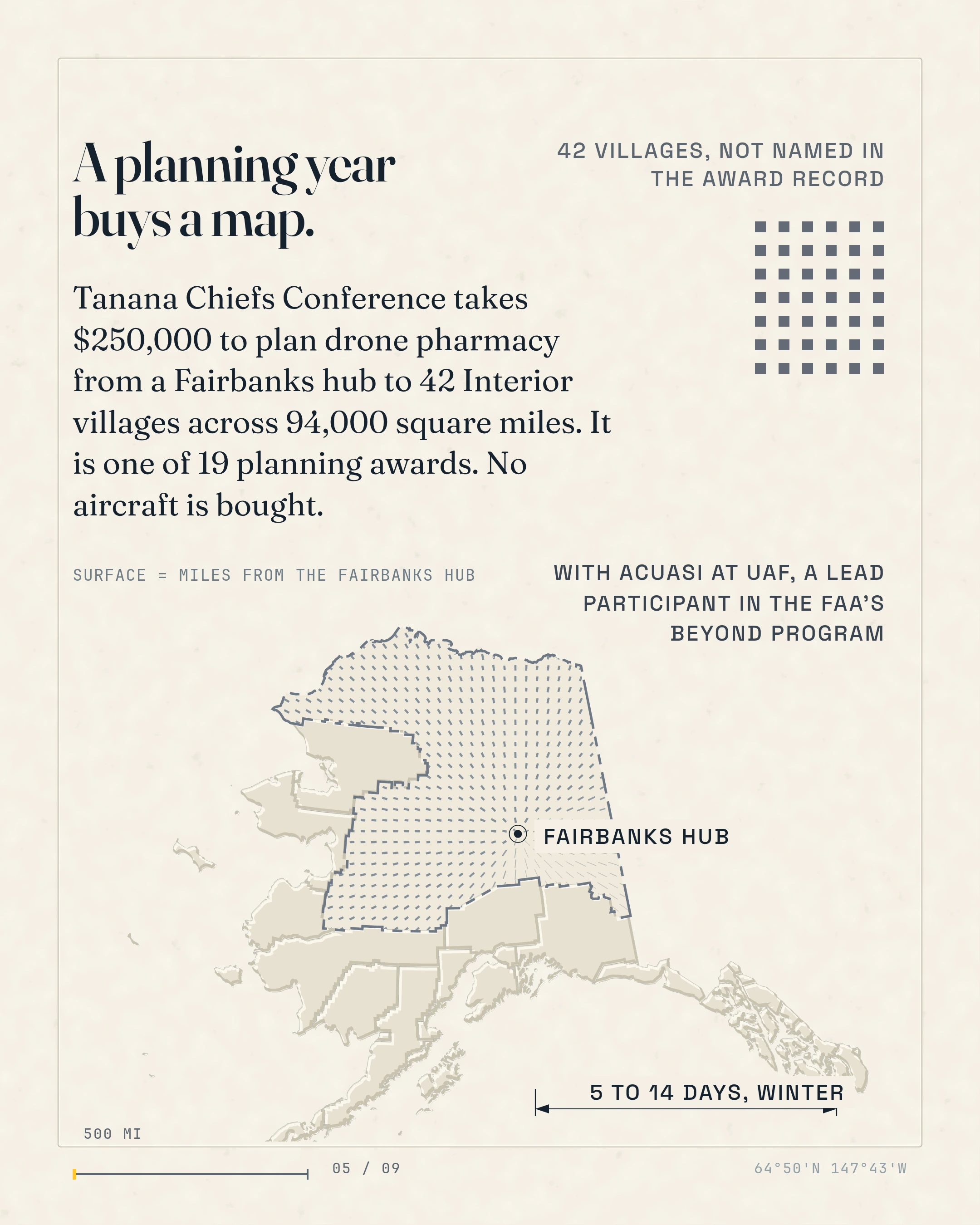 A planning year buys a map. Tanana Chiefs Conference takes $250,000 to plan drone pharmacy from a Fairbanks hub to 42 Interior villages across 94,000 square mil