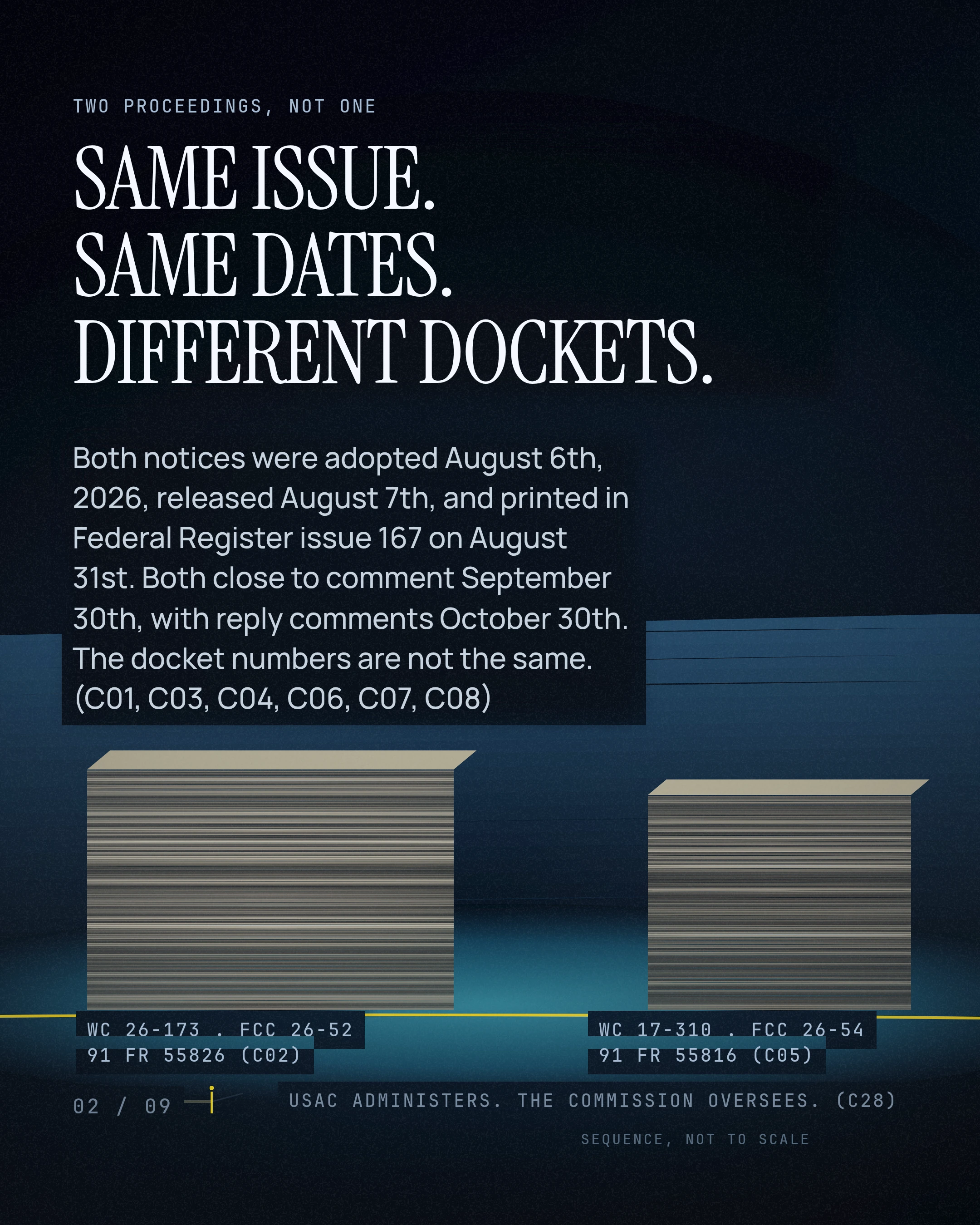 SAME ISSUE. SAME DATES. DIFFERENT DOCKETS