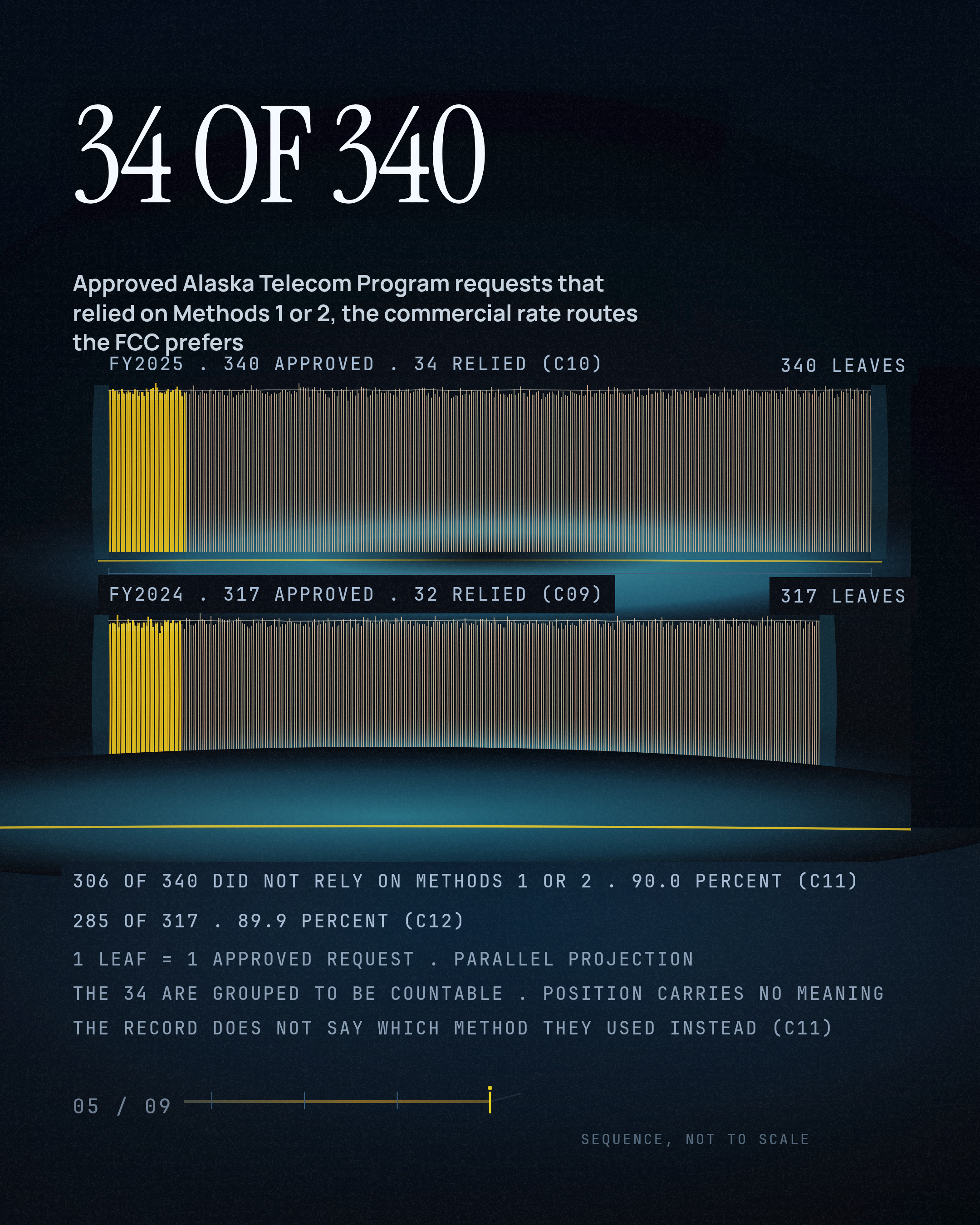 34 OF 340