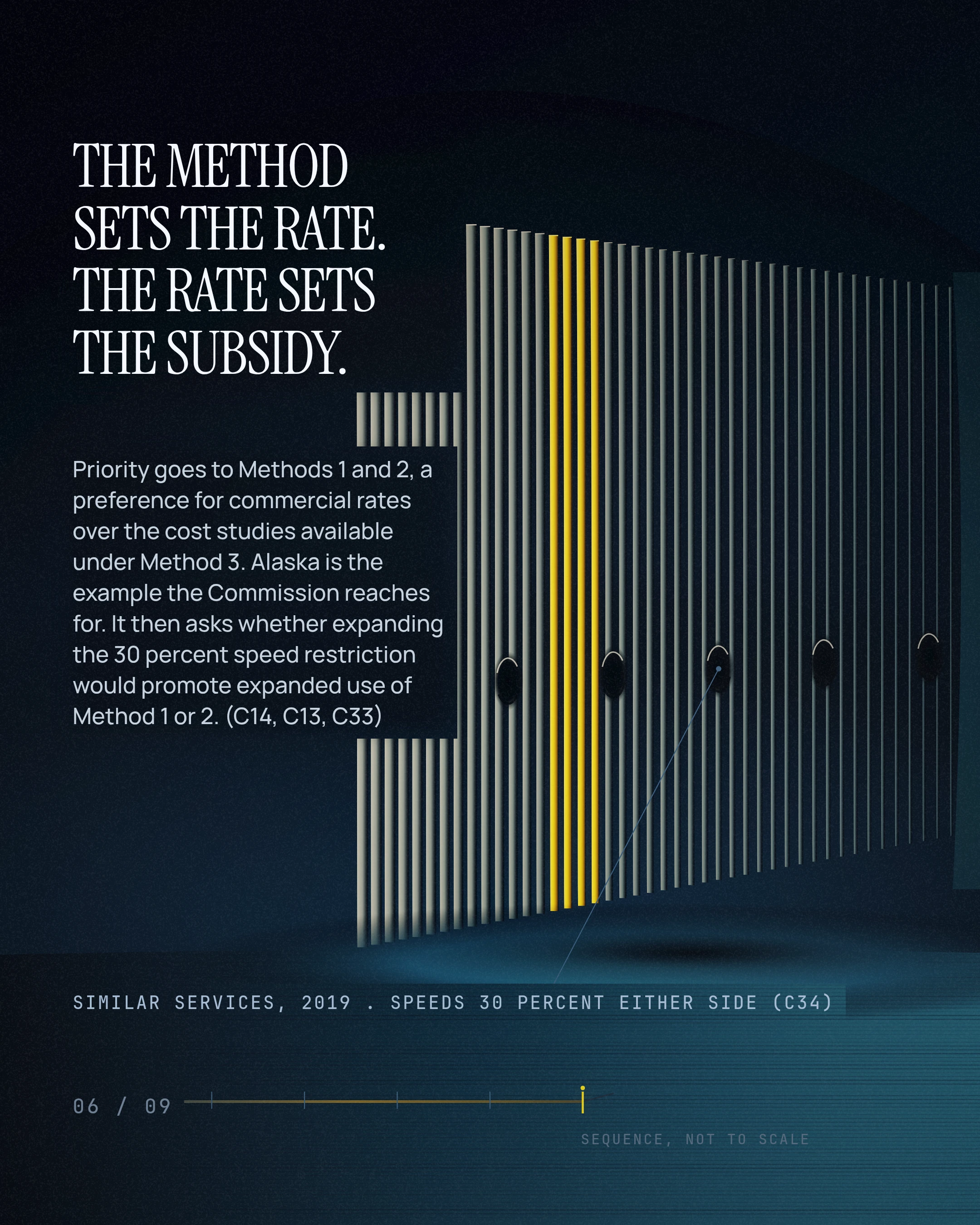 THE METHOD SETS THE RATE. THE RATE SETS THE SUBSIDY