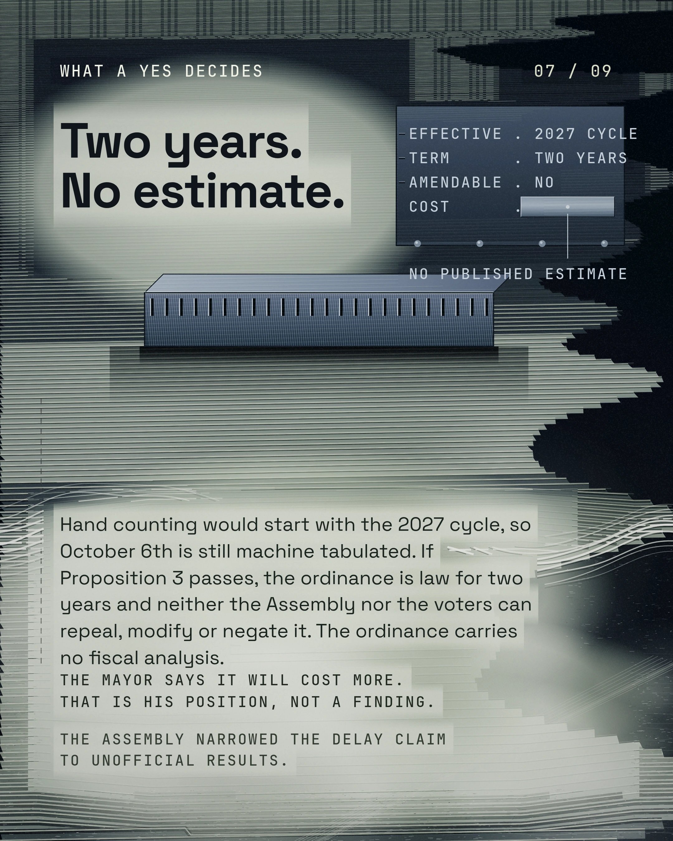 Two years. No estimate. Hand counting would start with the 2027 cycle, so October 6th is still machine tabulated. If Proposition 3 passes, the ordinance is law 